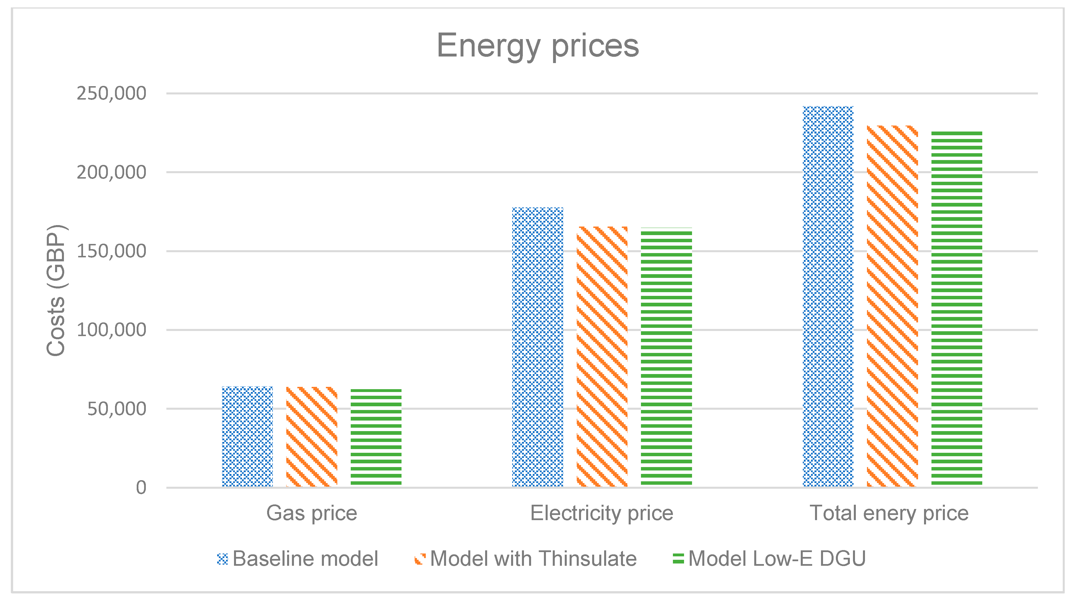 Sustainability 11 04265 g015