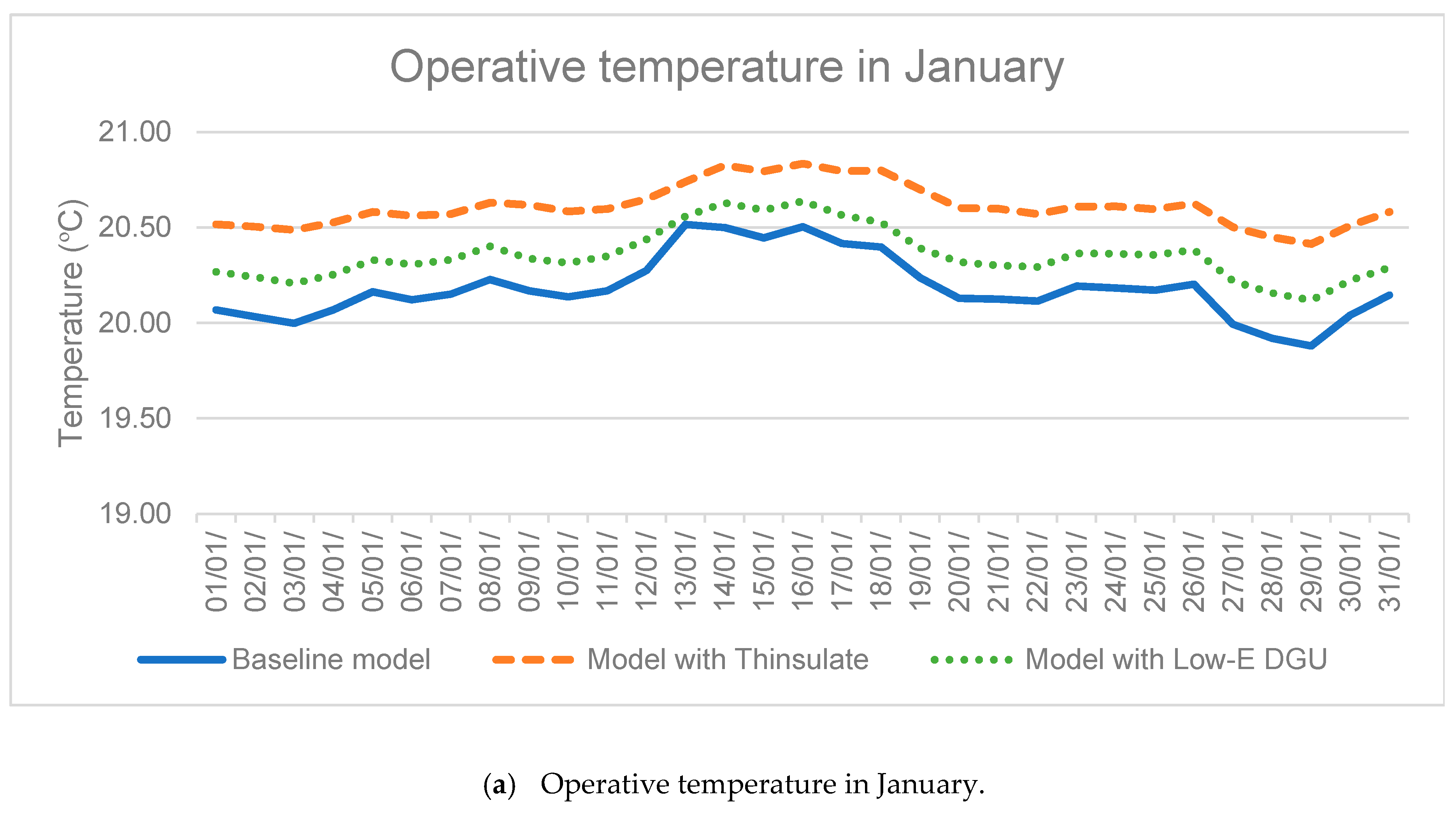 Sustainability 11 04265 g016a