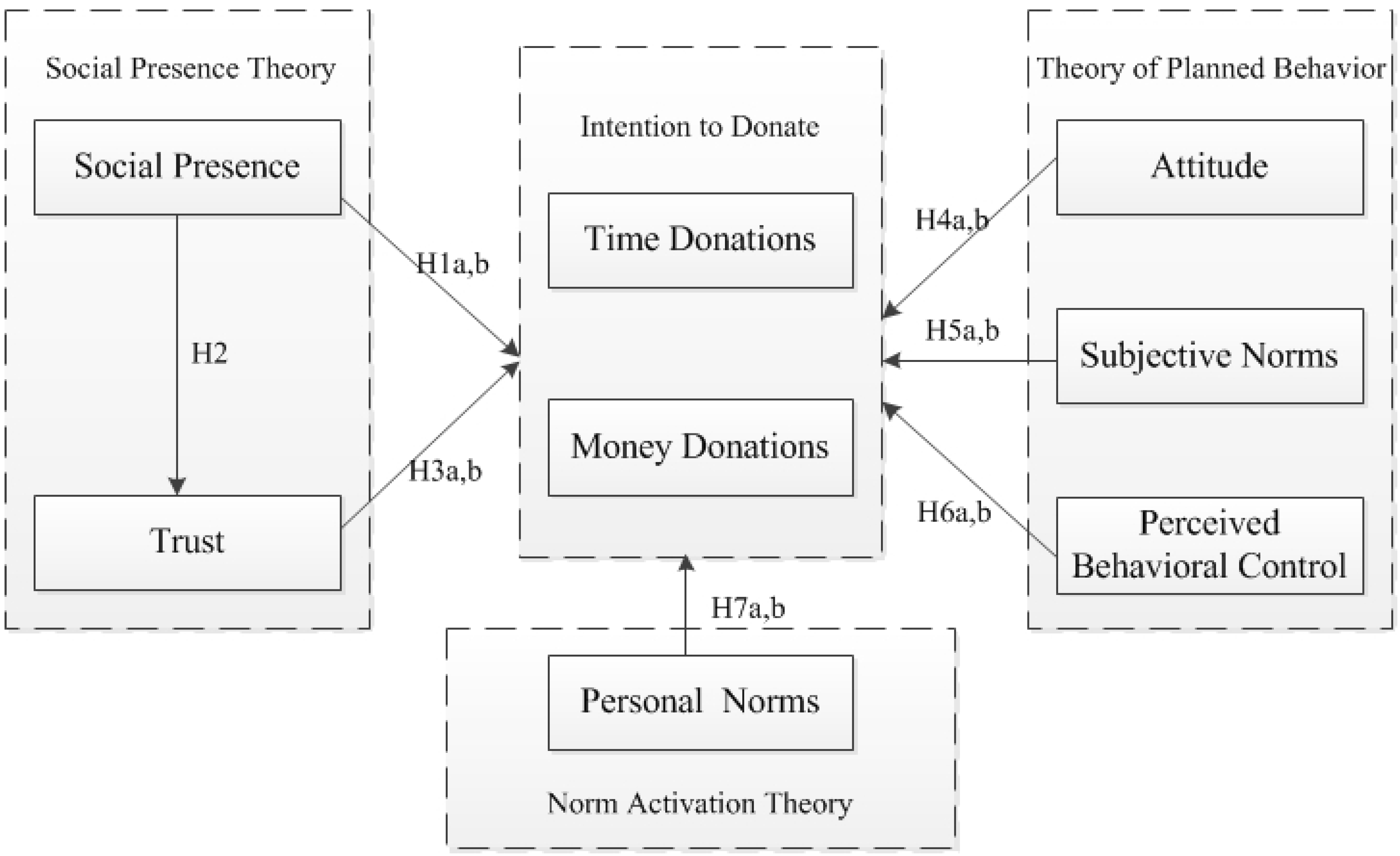 Sustainability 11 04269 g001
