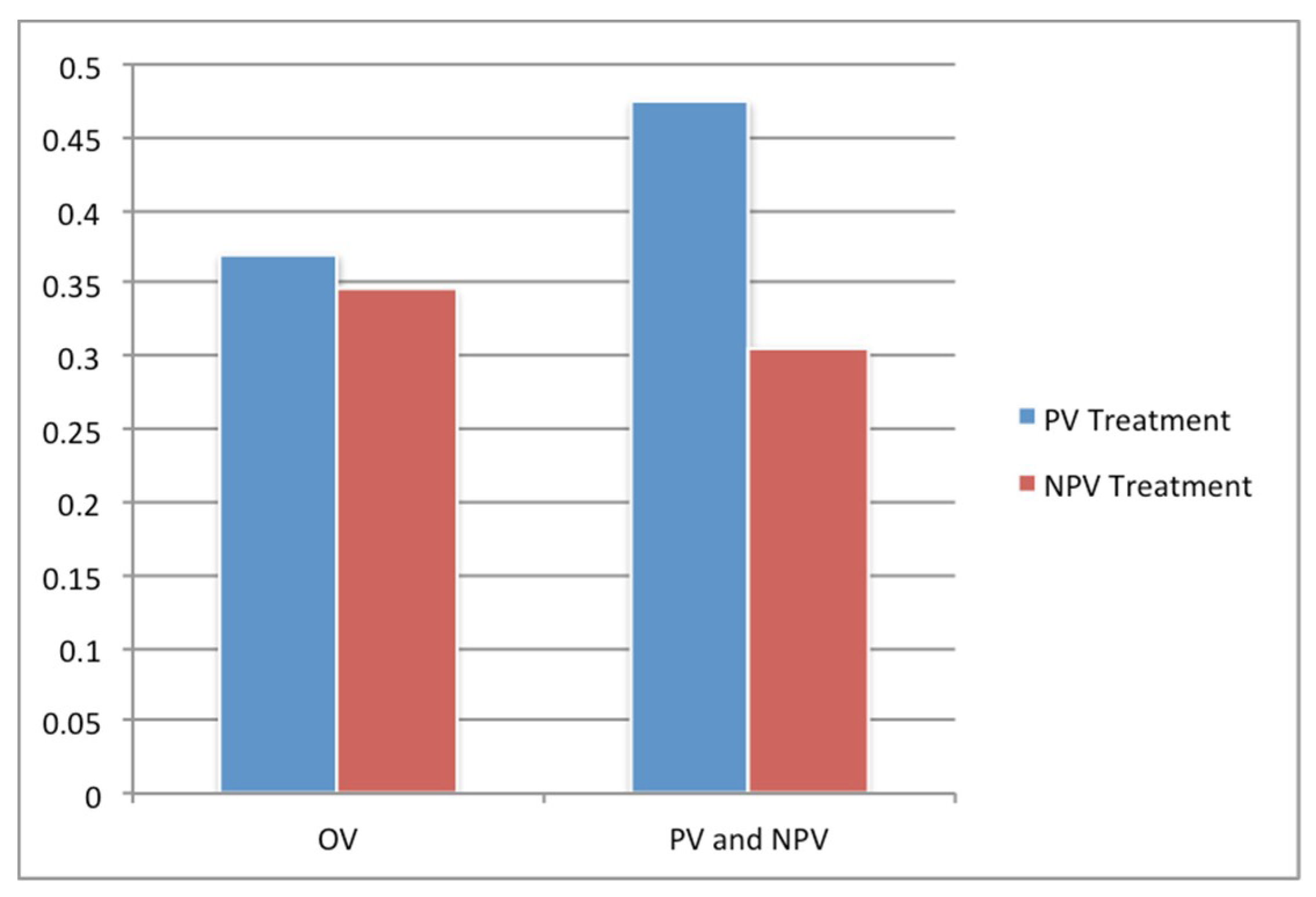 Sustainability 11 04271 g002