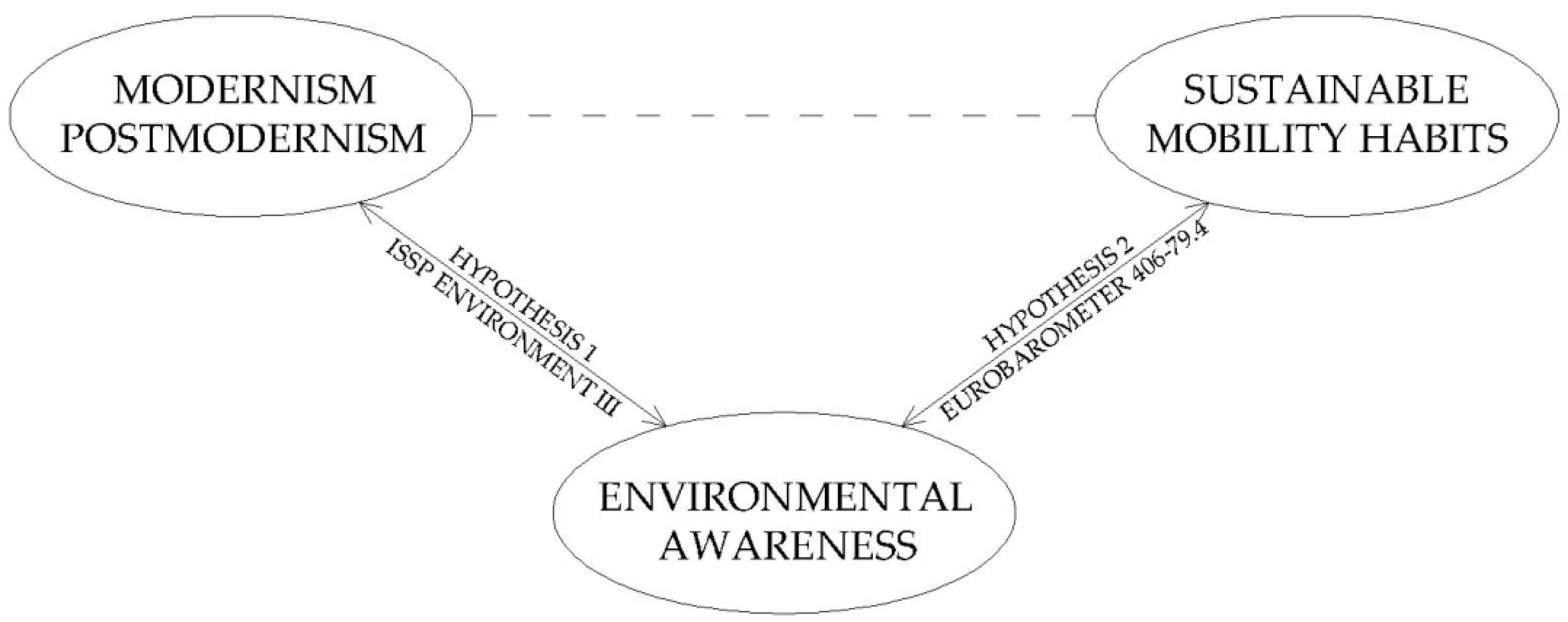 Sustainability 11 04274 g001