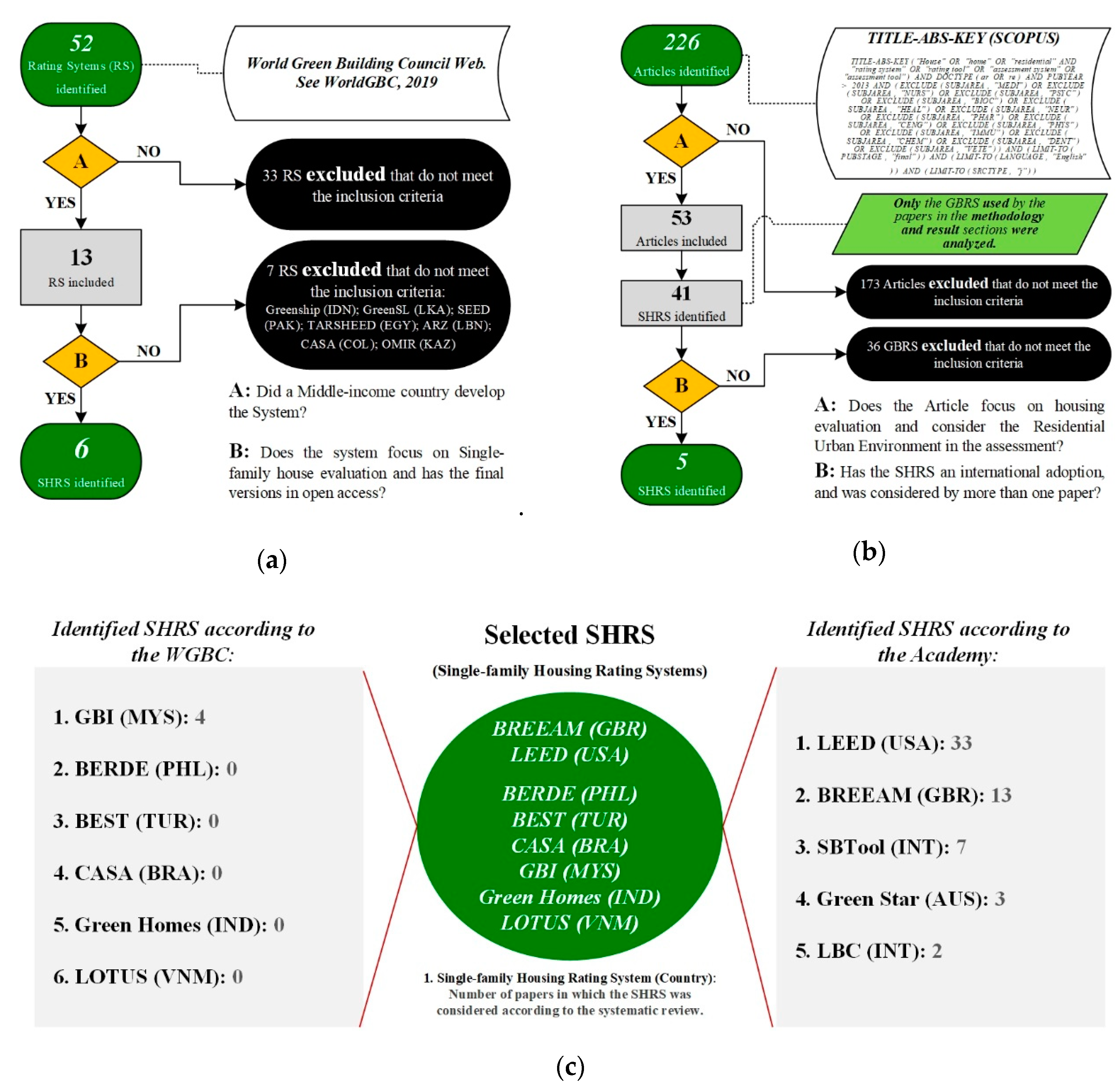 Sustainability 11 04276 g001
