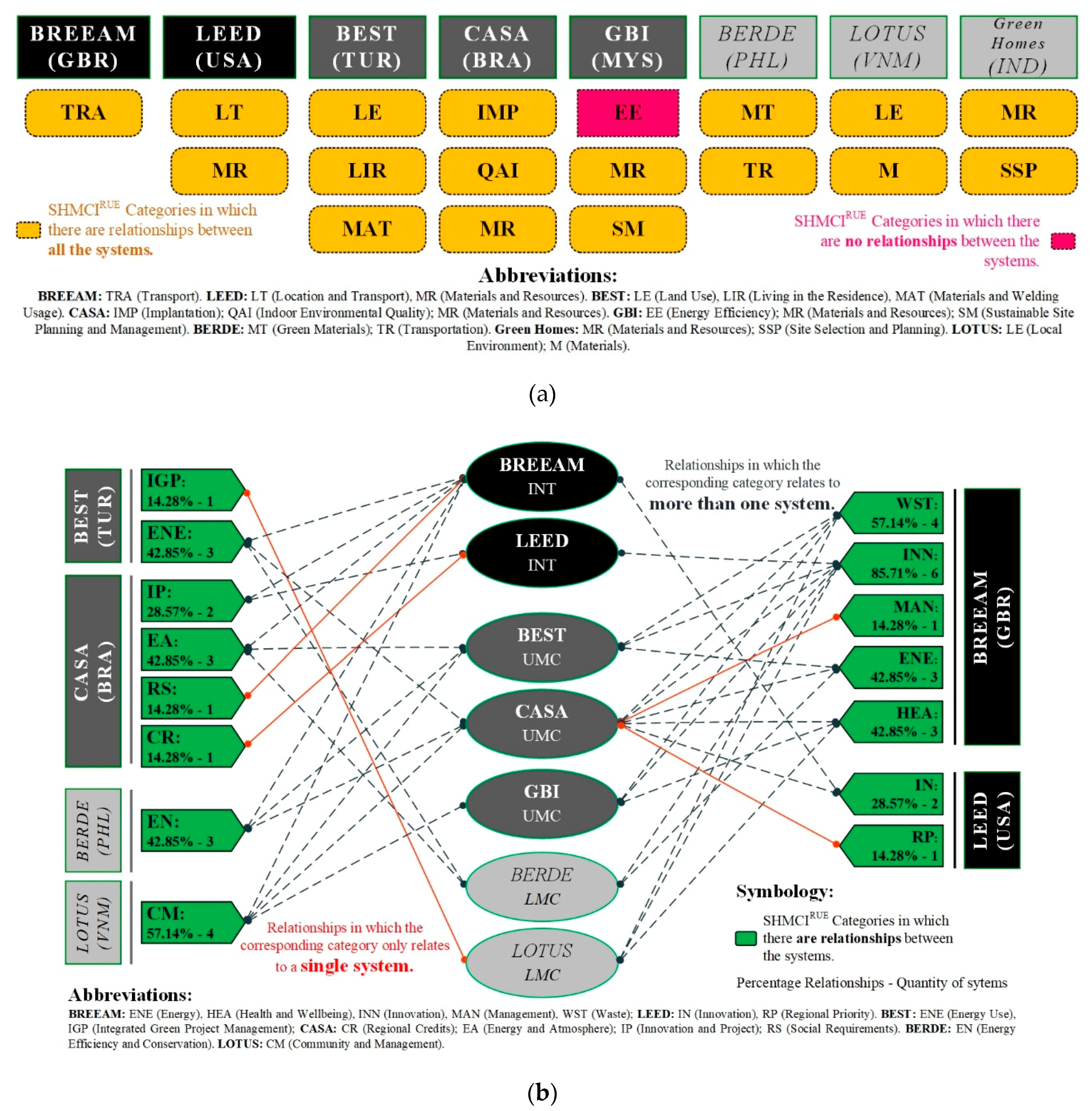 Sustainability 11 04276 g004