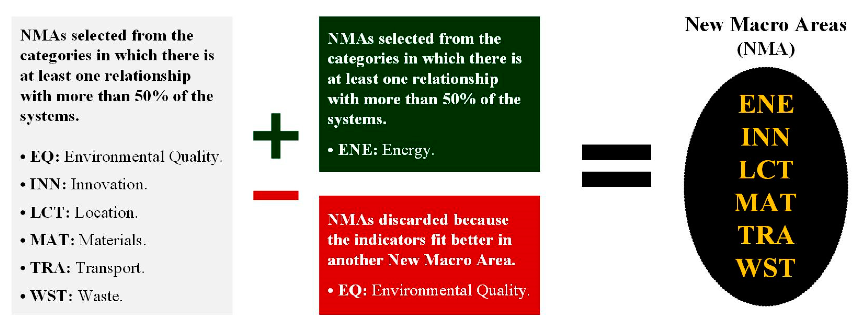 Sustainability 11 04276 g005