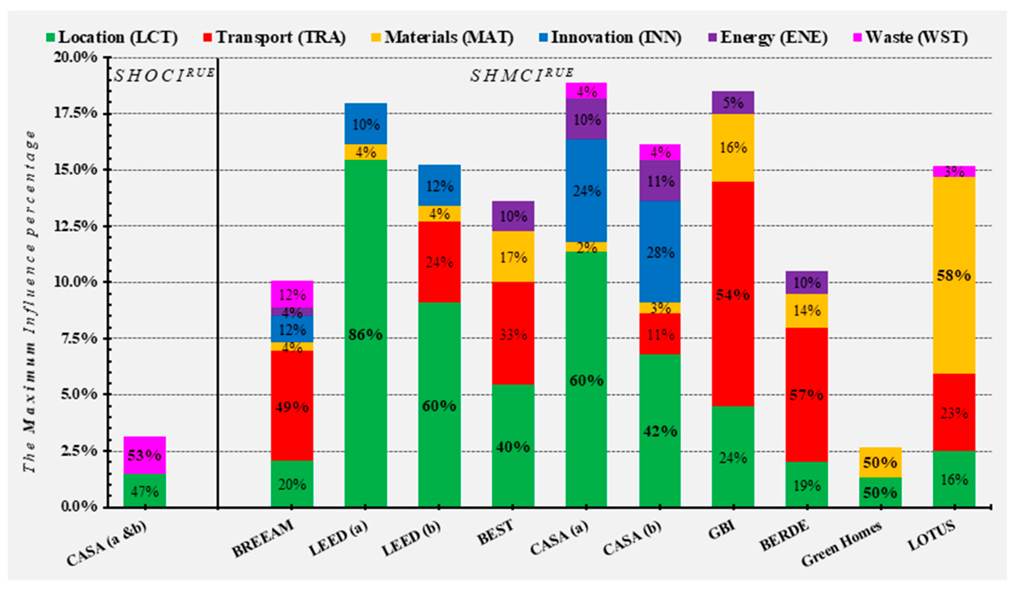 Sustainability 11 04276 g006