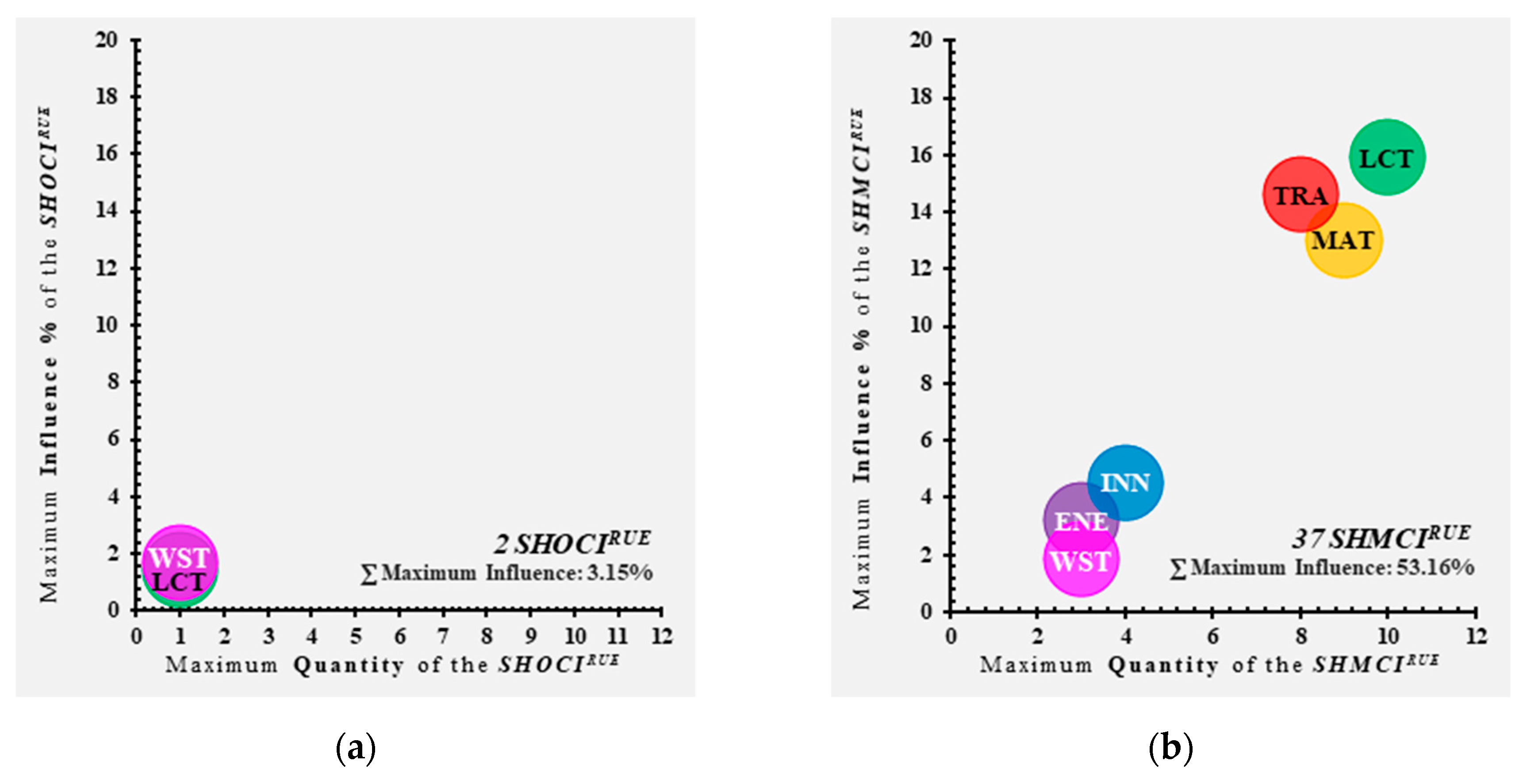 Sustainability 11 04276 g010