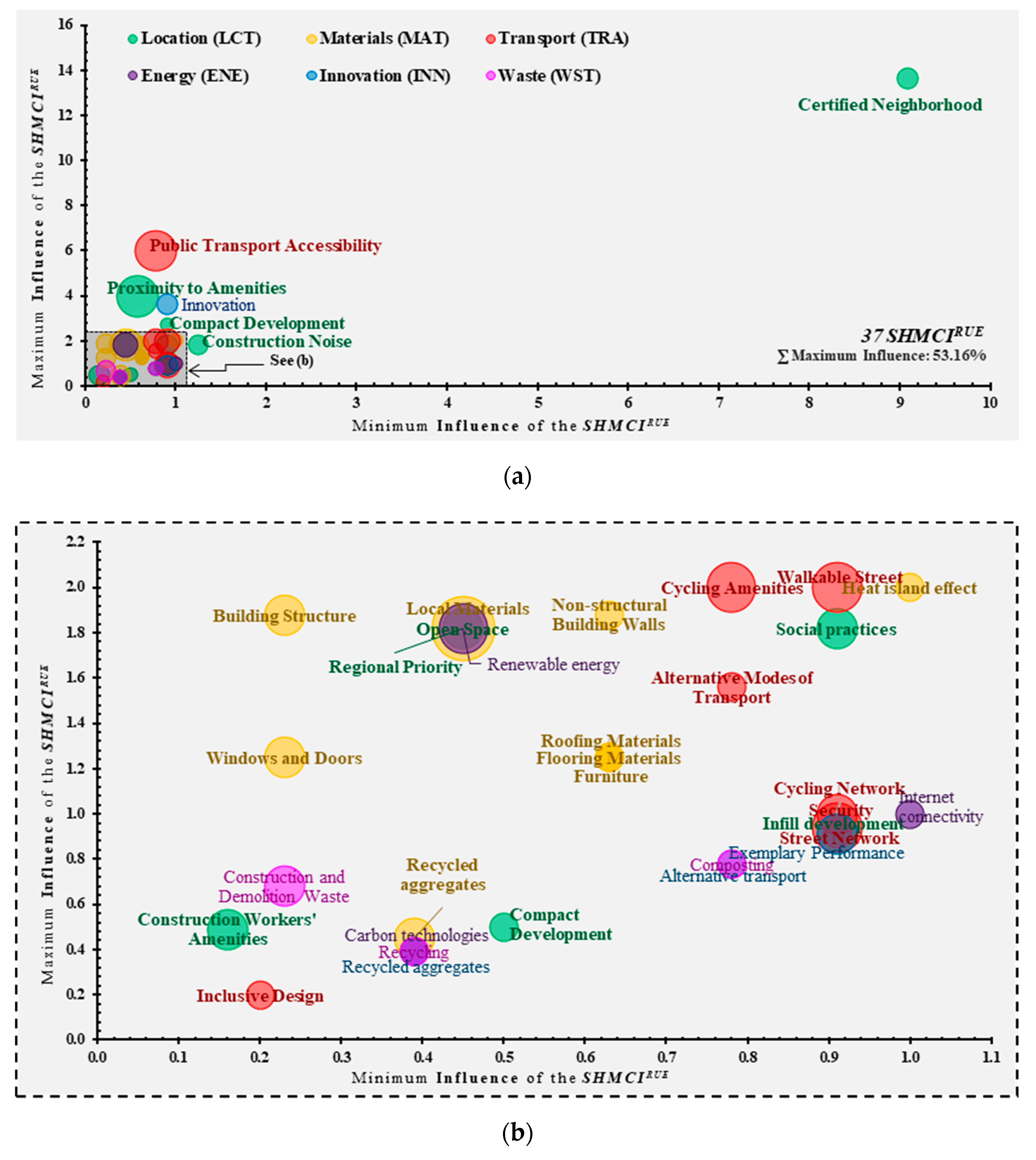 Sustainability 11 04276 g011