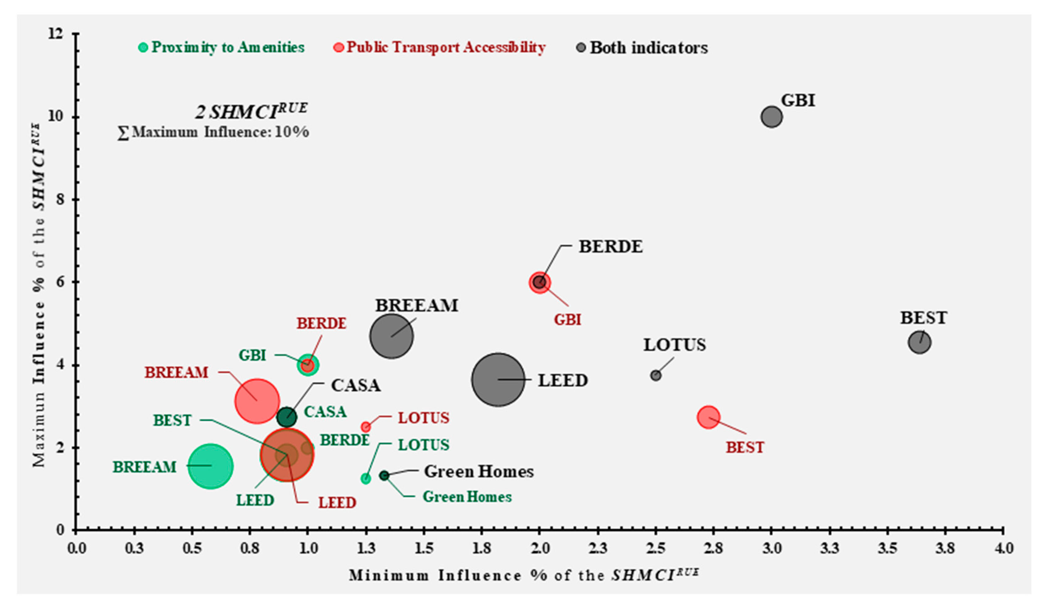 Sustainability 11 04276 g012