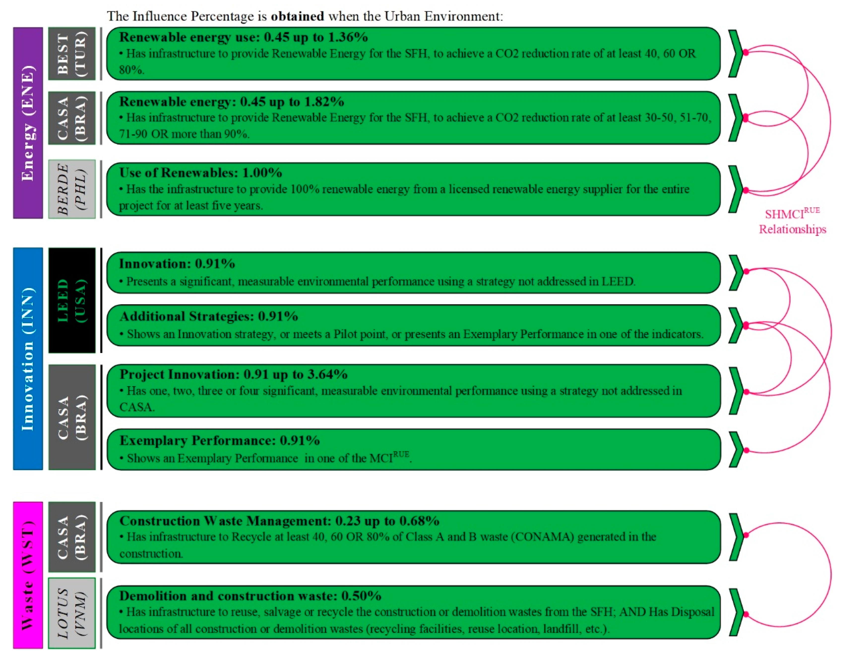 Sustainability 11 04276 g0a1