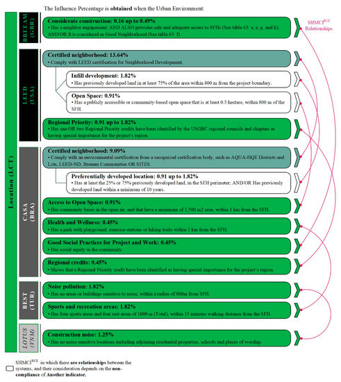 Sustainability 11 04276 g0a2