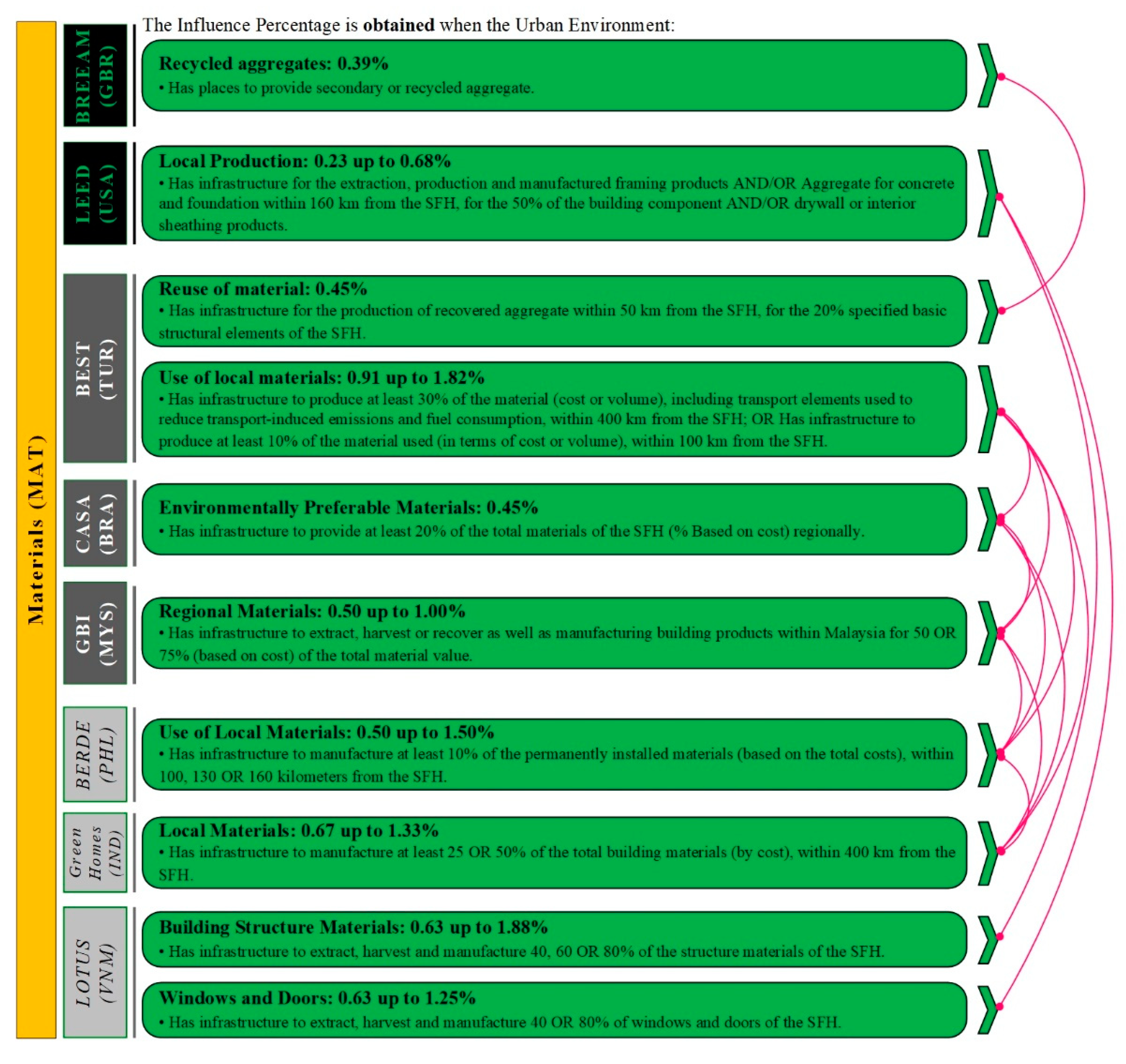 Sustainability 11 04276 g0a3