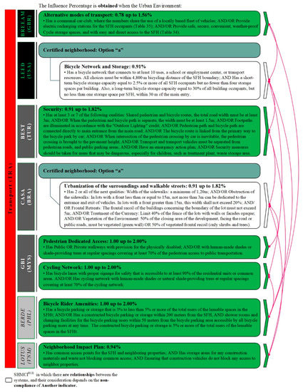 Sustainability 11 04276 g0a4