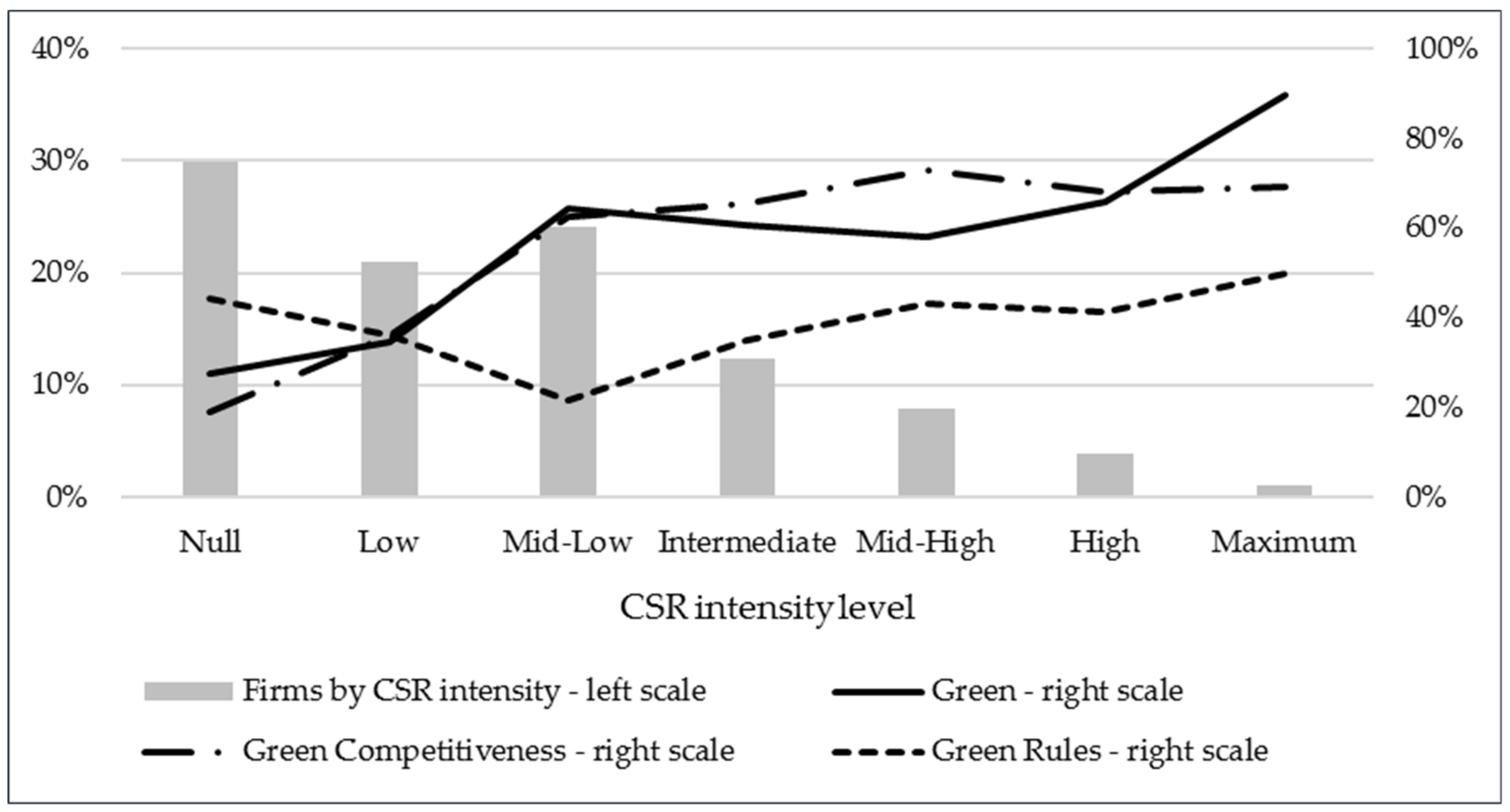 Sustainability 11 04277 g001