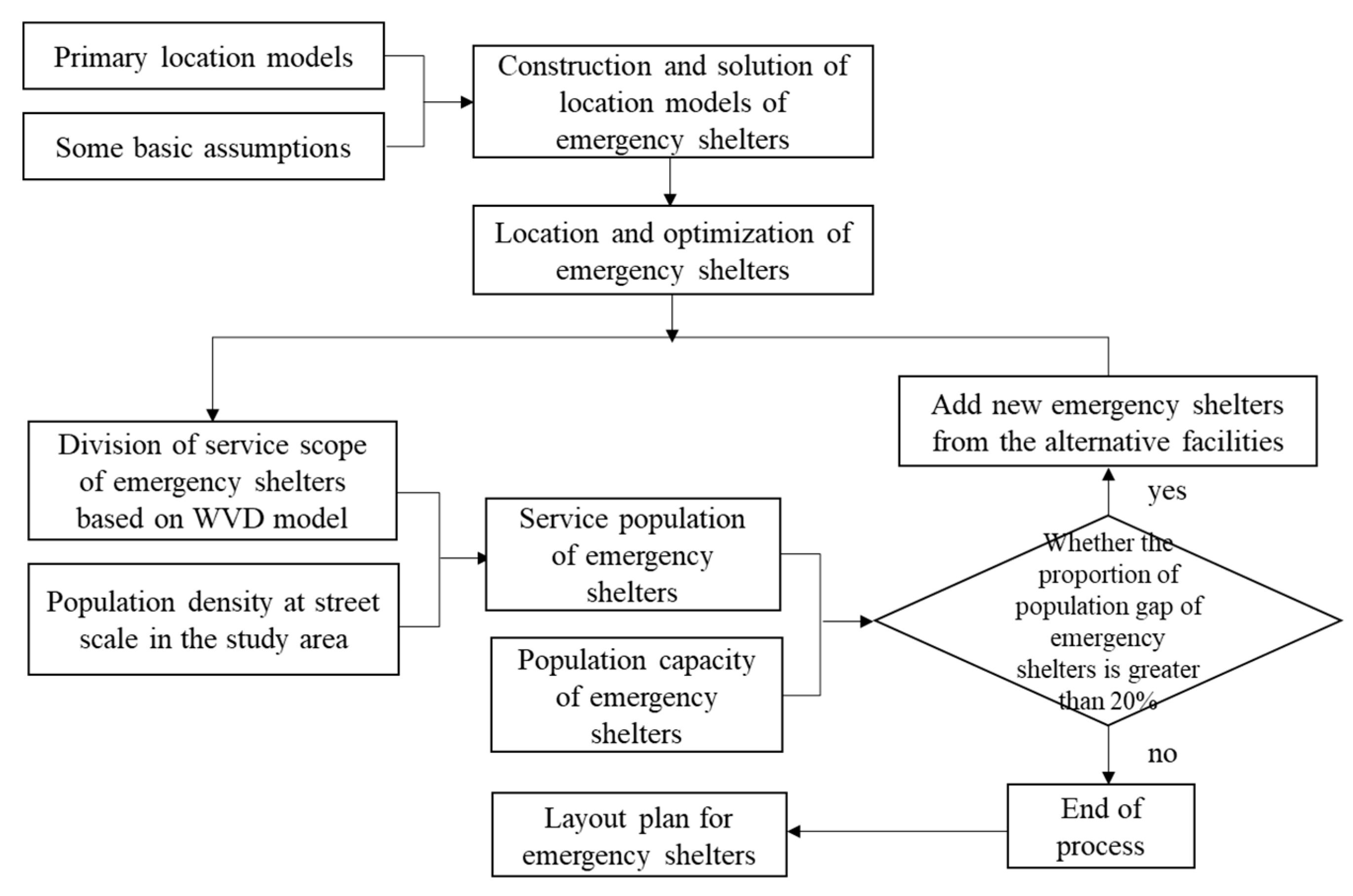 Sustainability 11 04285 g002
