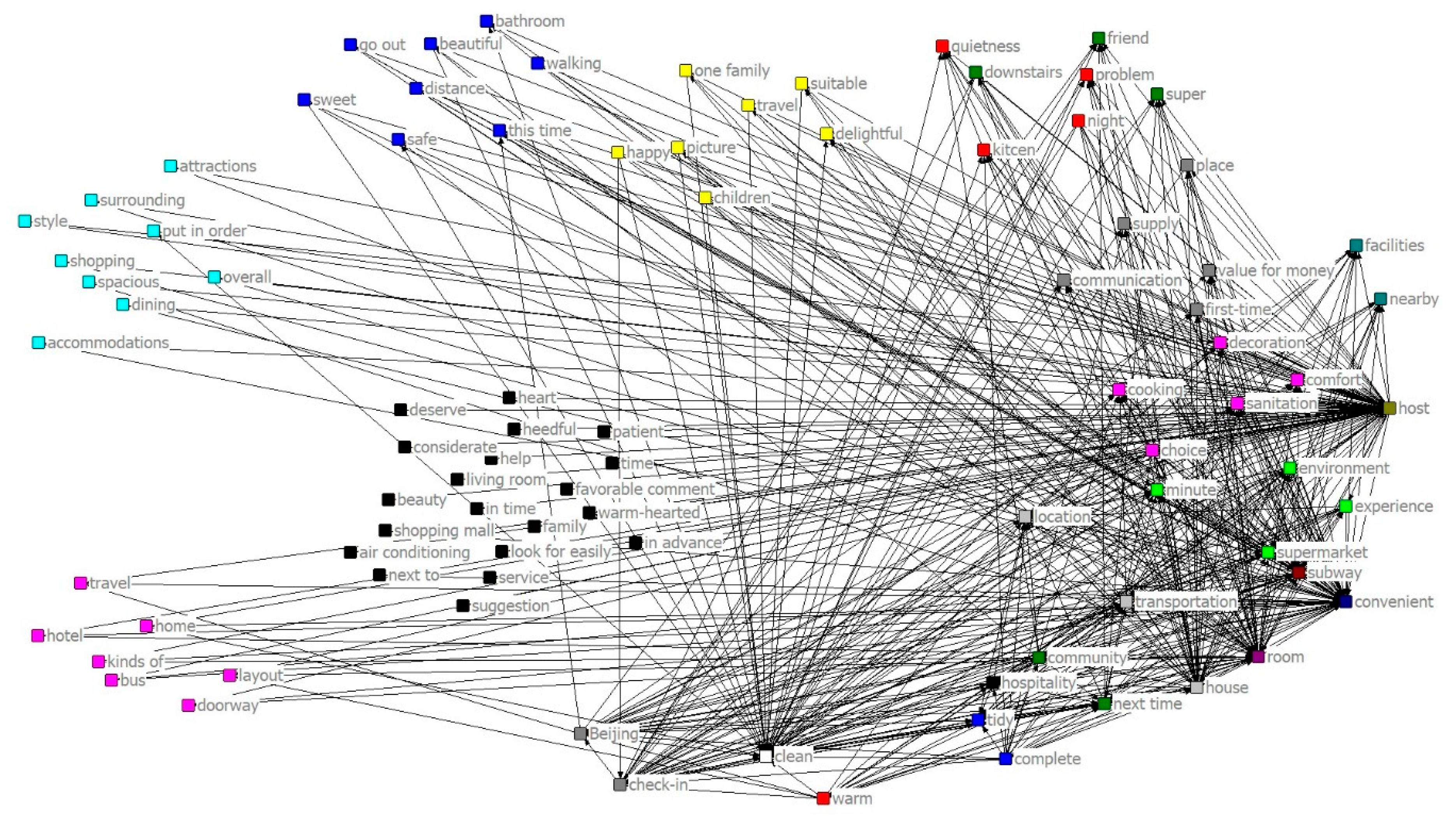 Sustainability 11 04290 g003