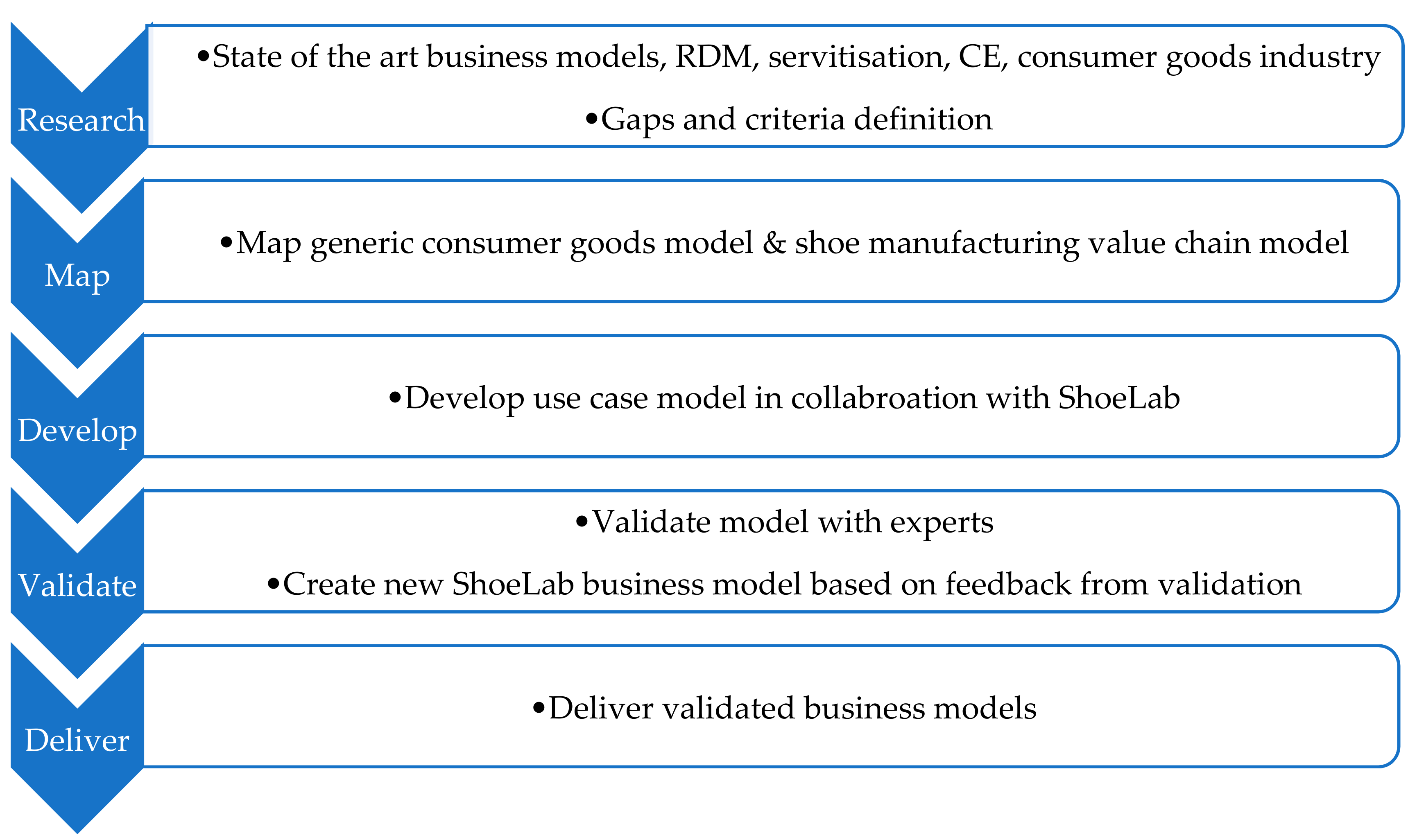 Sustainability 11 04291 g002