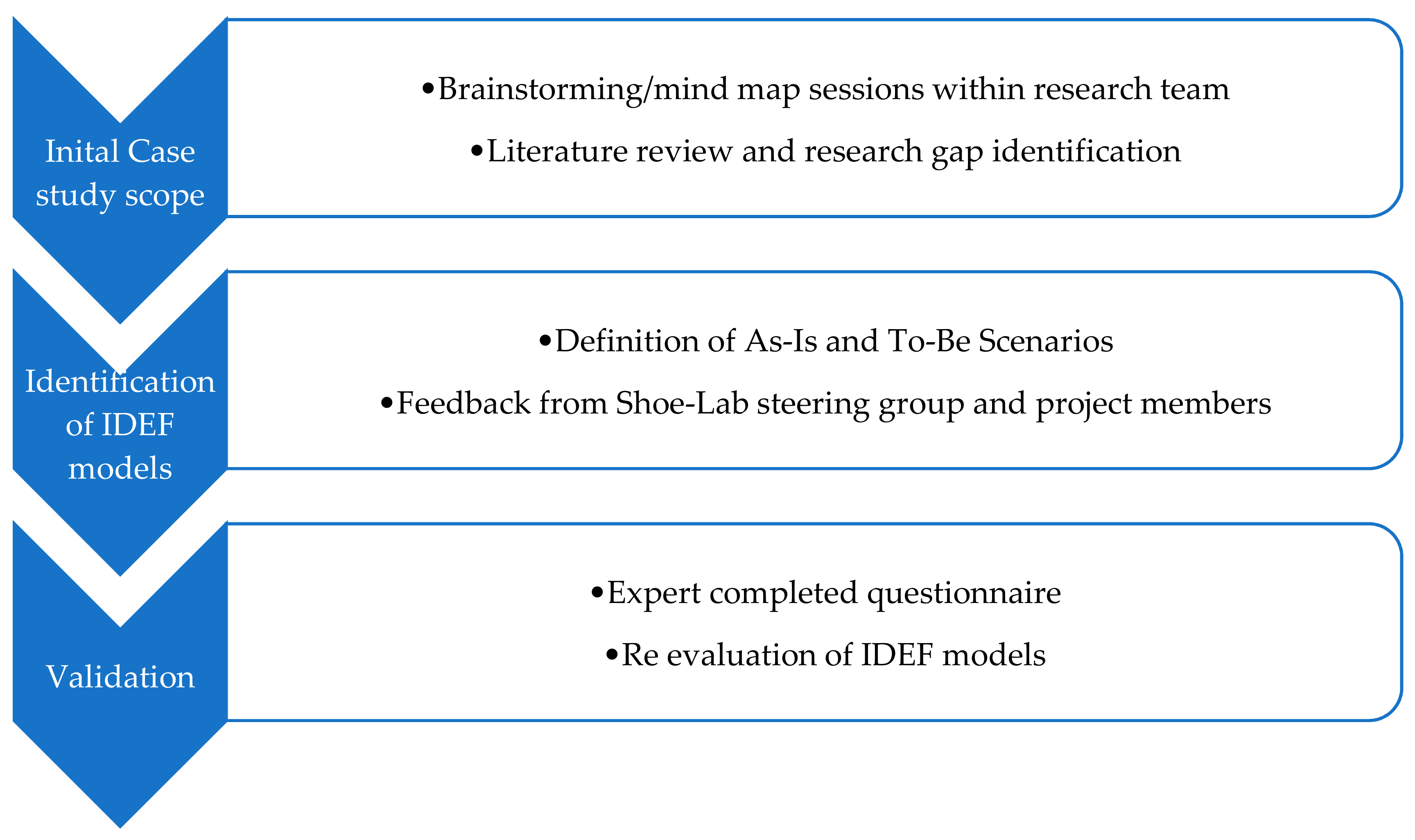 Sustainability 11 04291 g003
