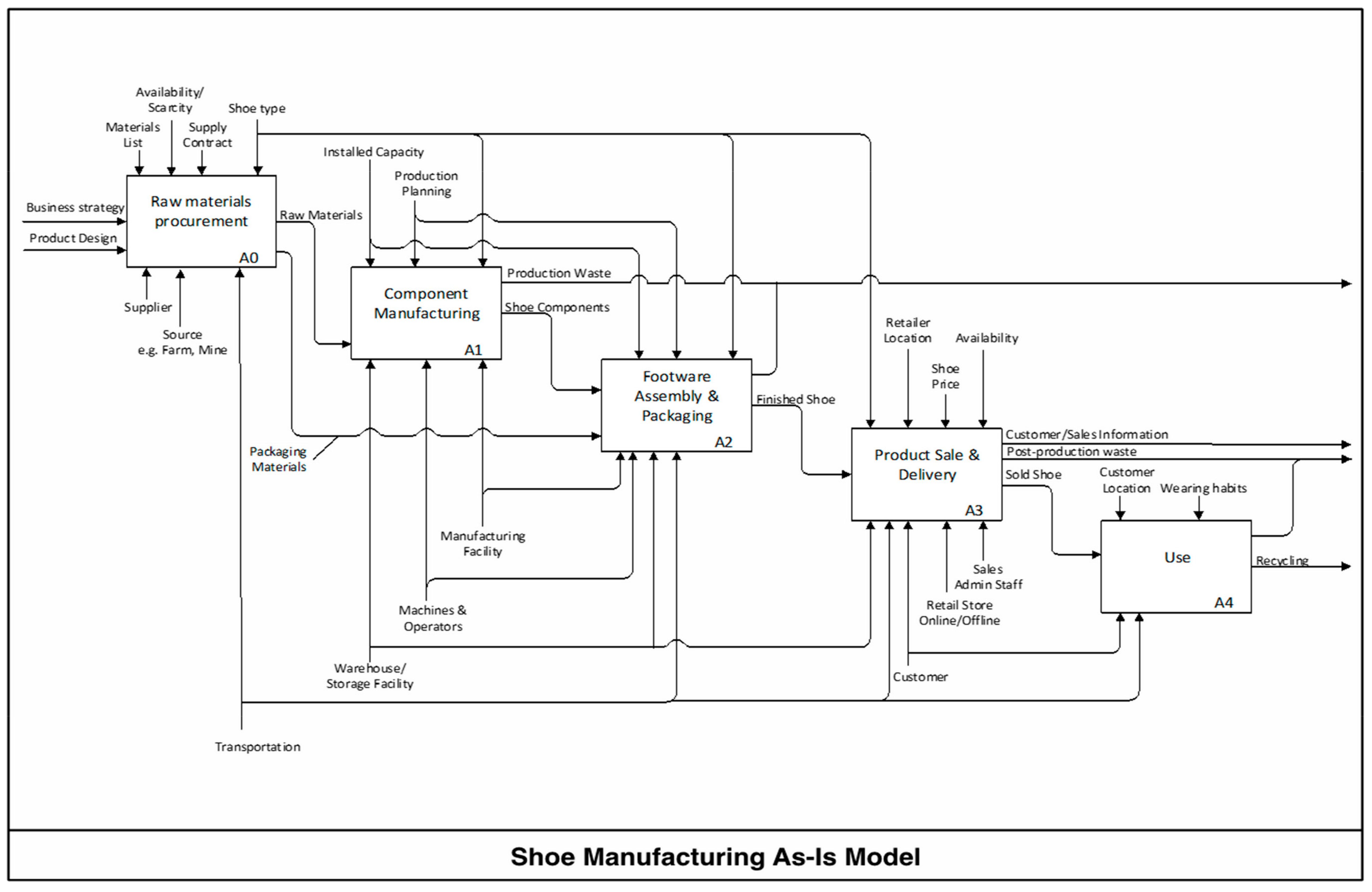 Sustainability 11 04291 g004