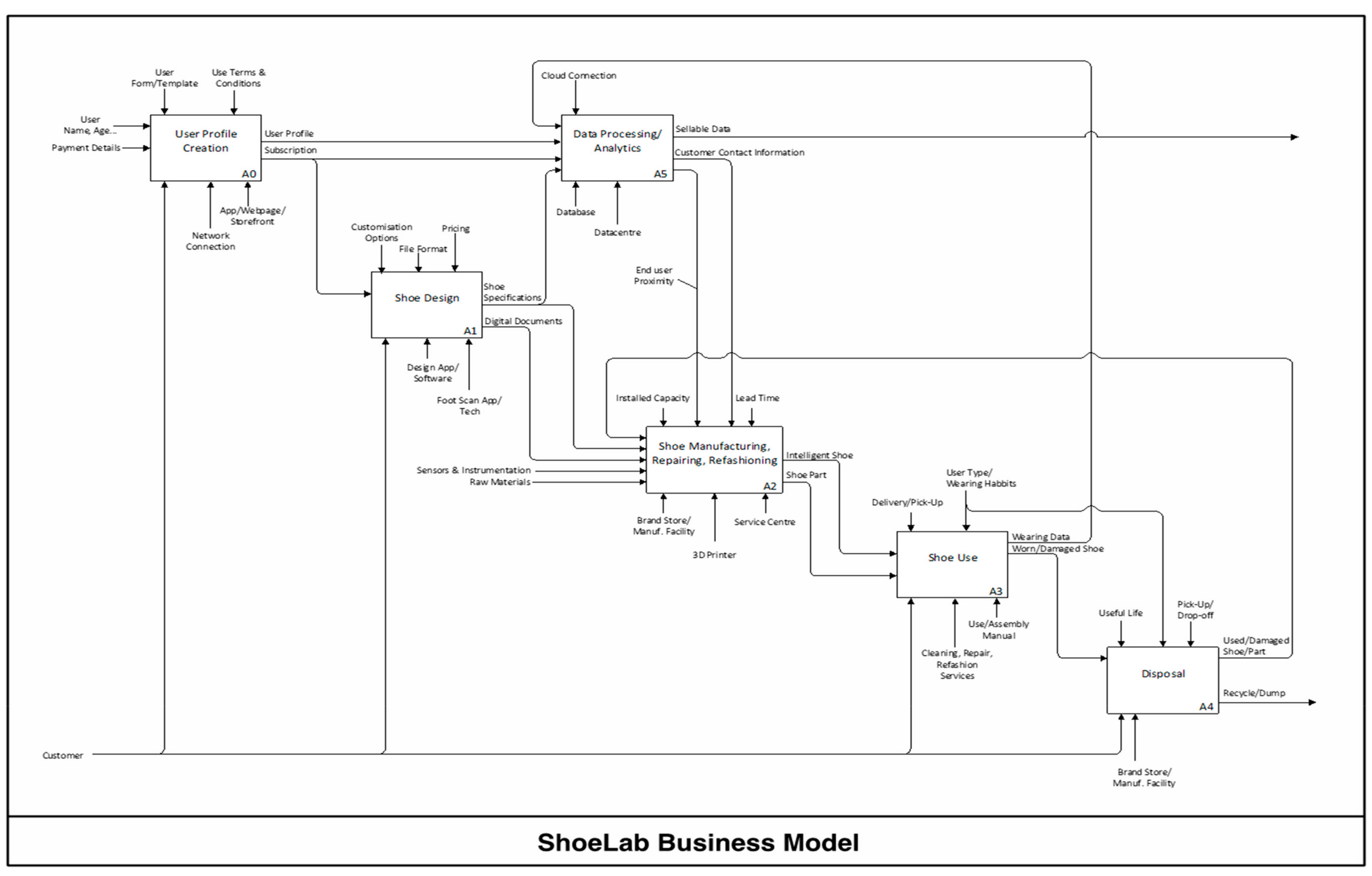 Sustainability 11 04291 g005