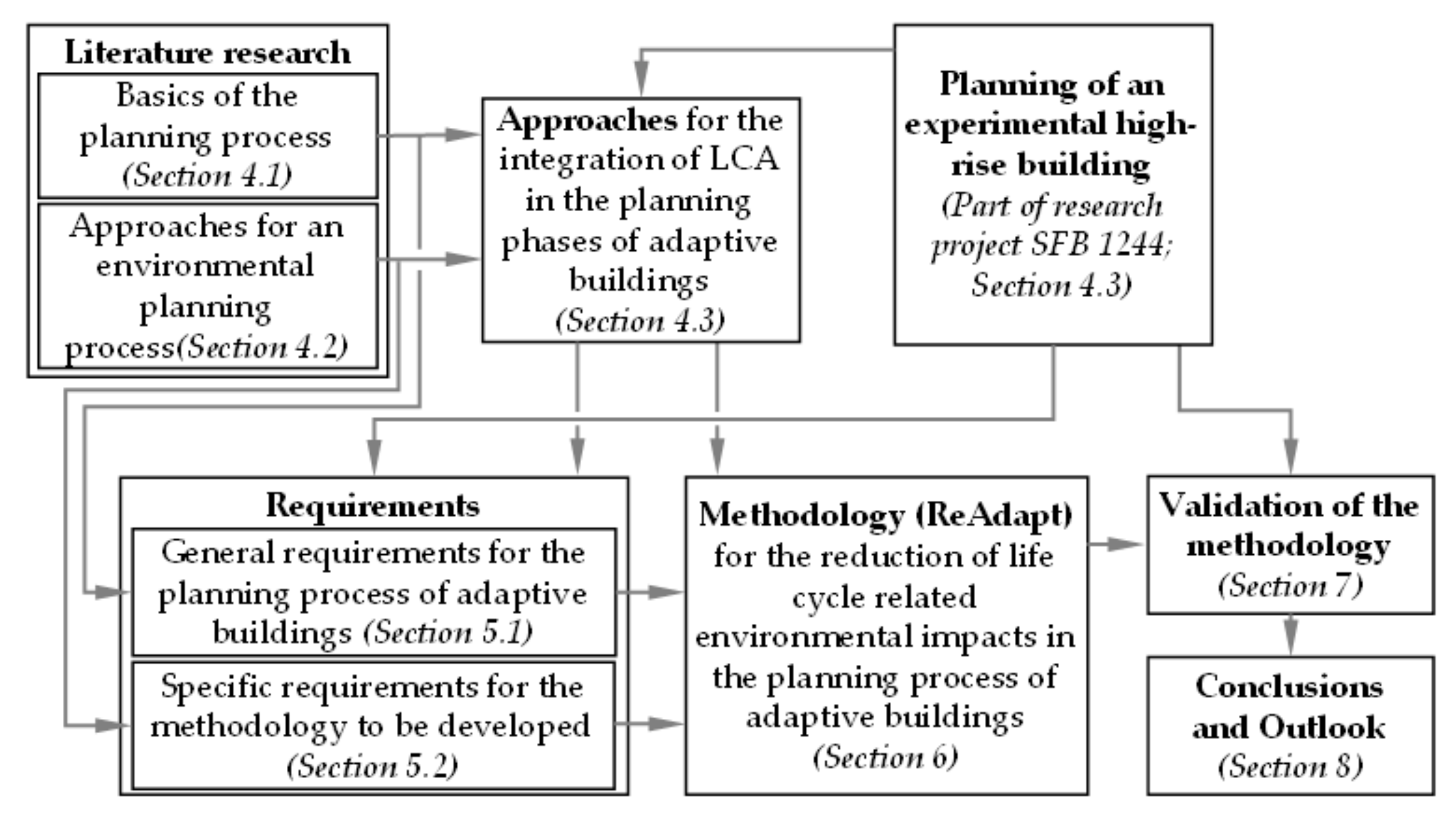 Sustainability 11 04299 g002