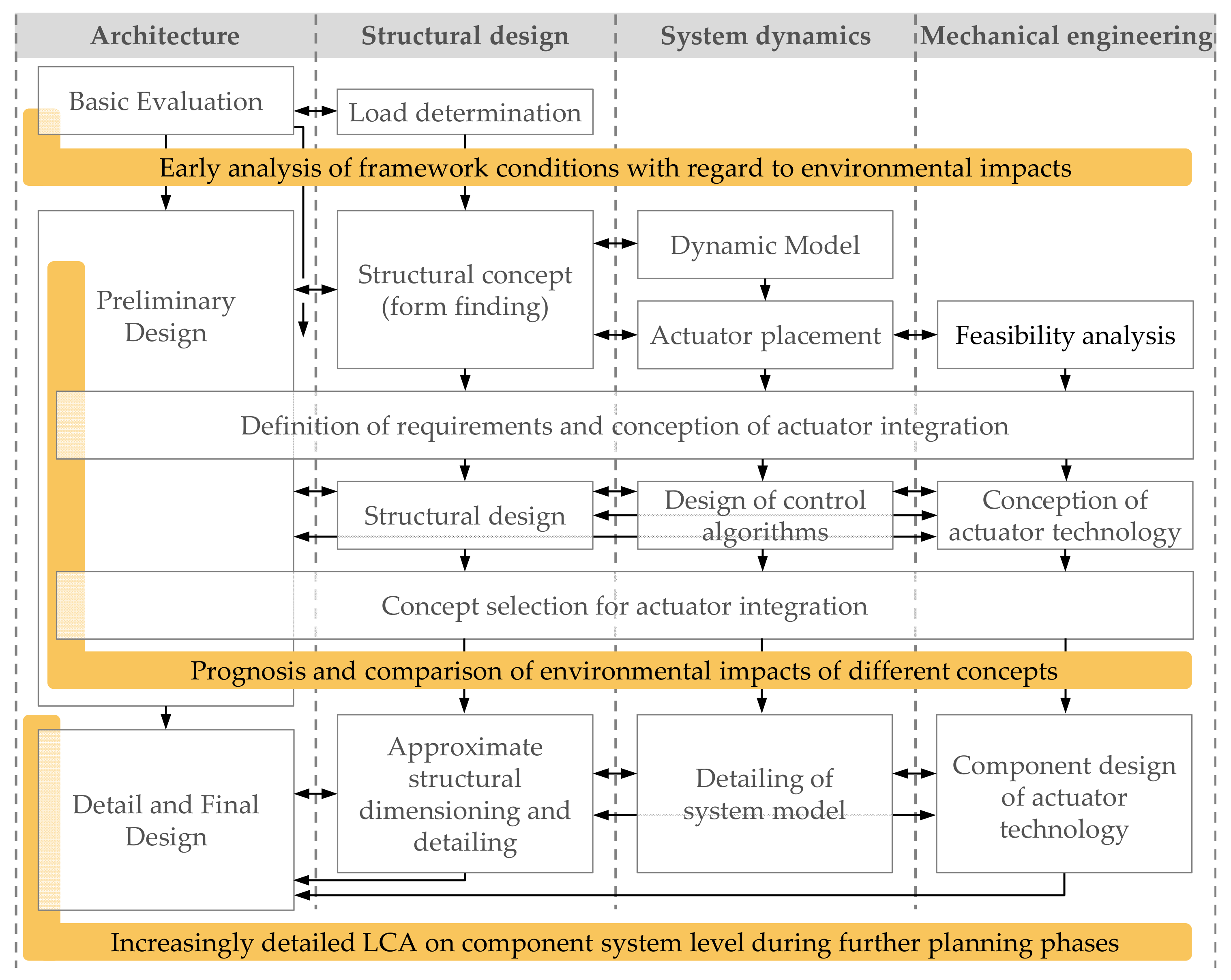 Sustainability 11 04299 g003