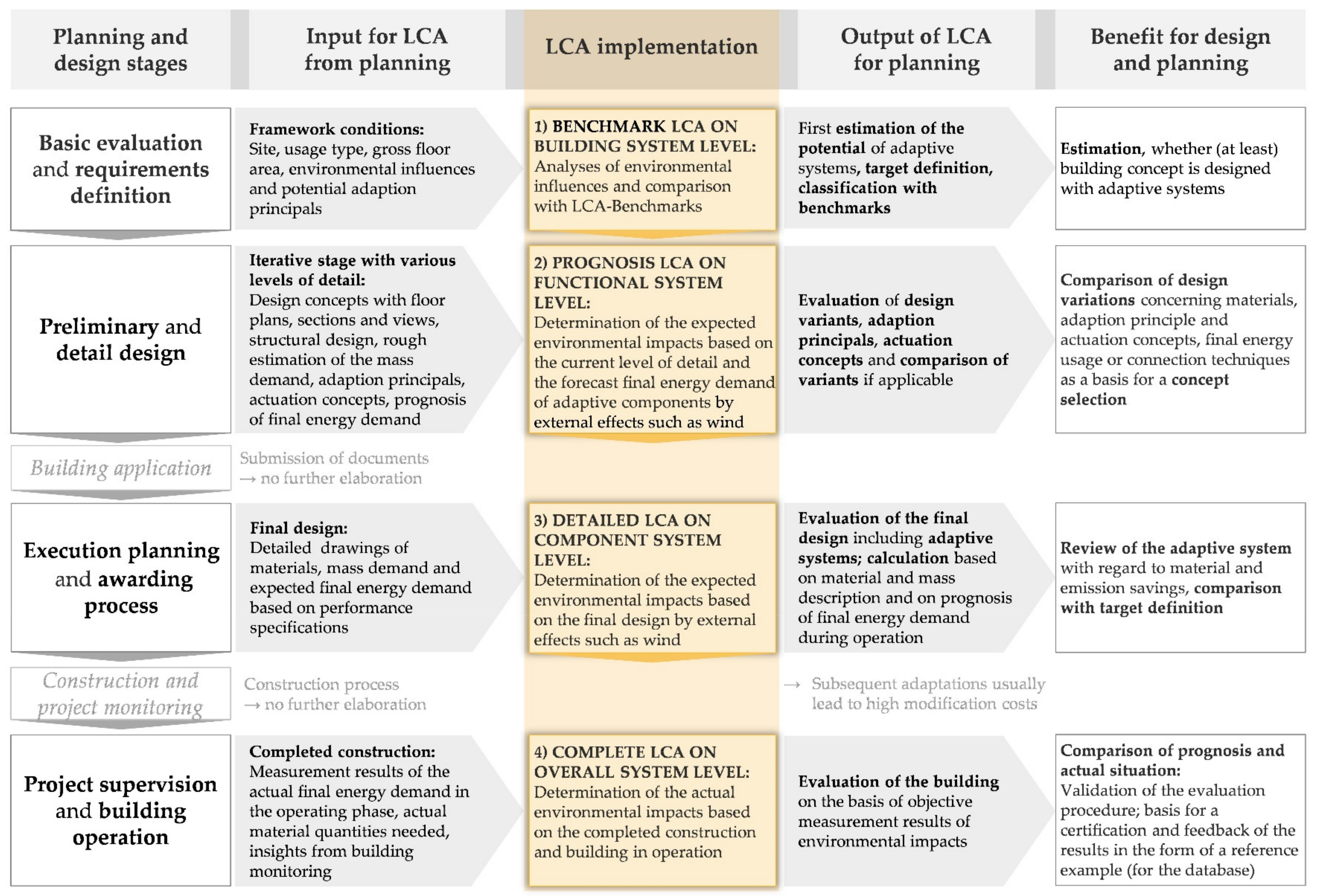 Sustainability 11 04299 g004