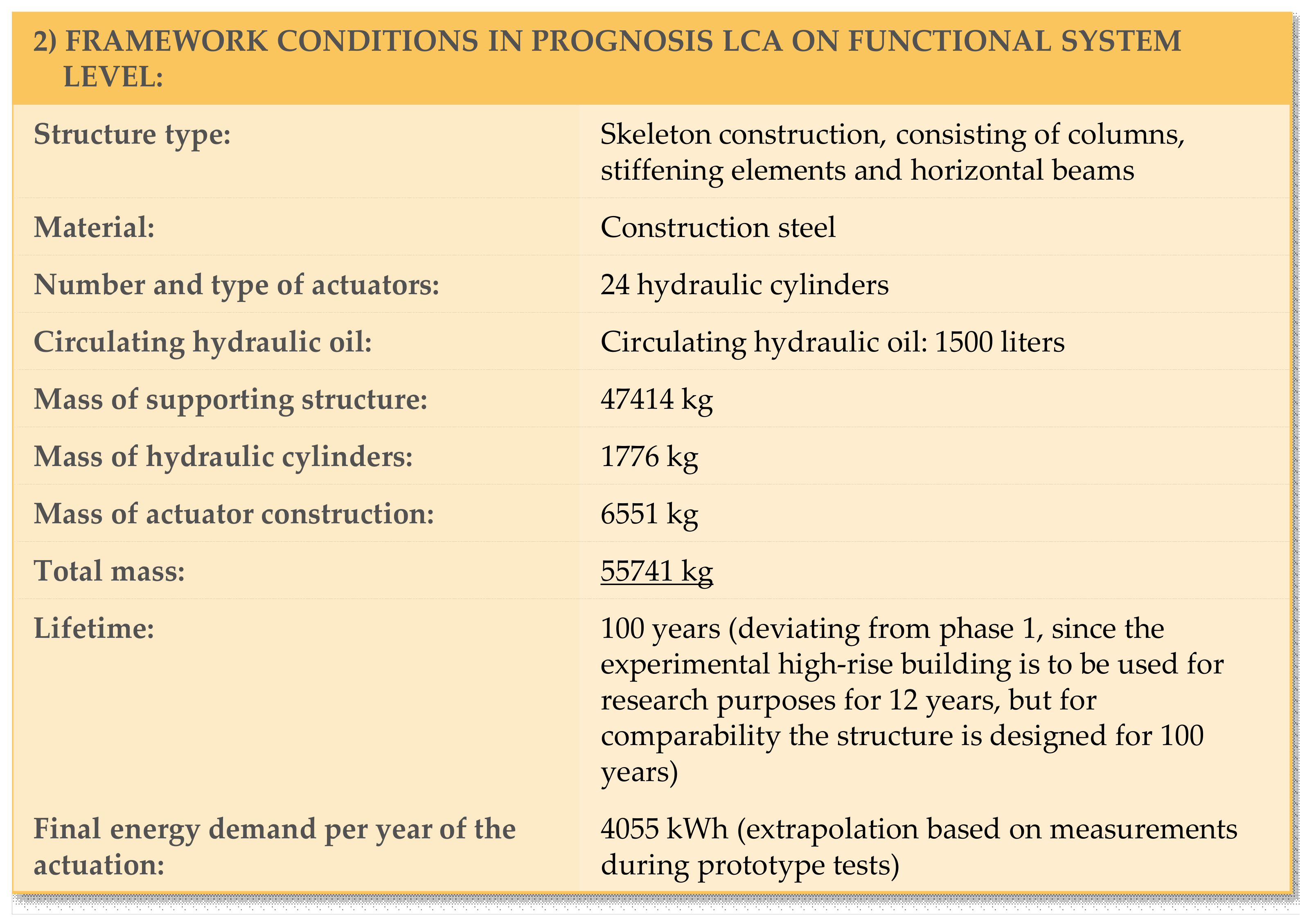 Sustainability 11 04299 g008