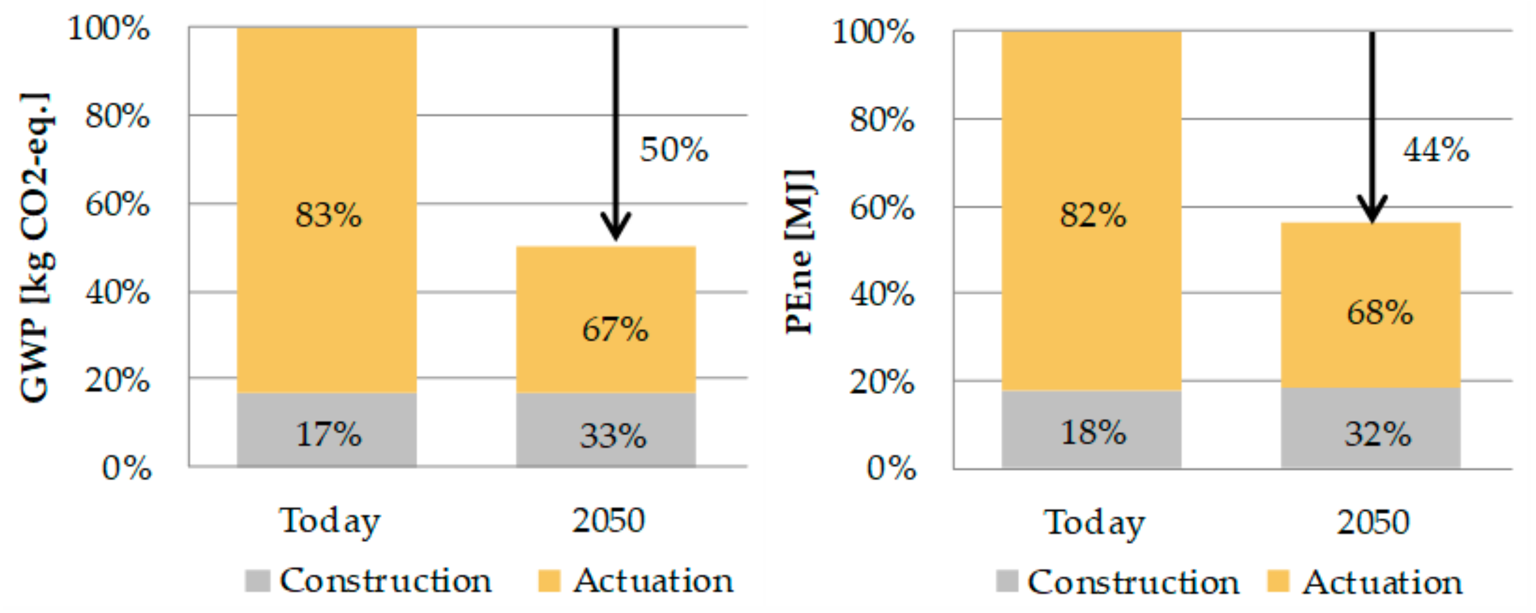Sustainability 11 04299 g009