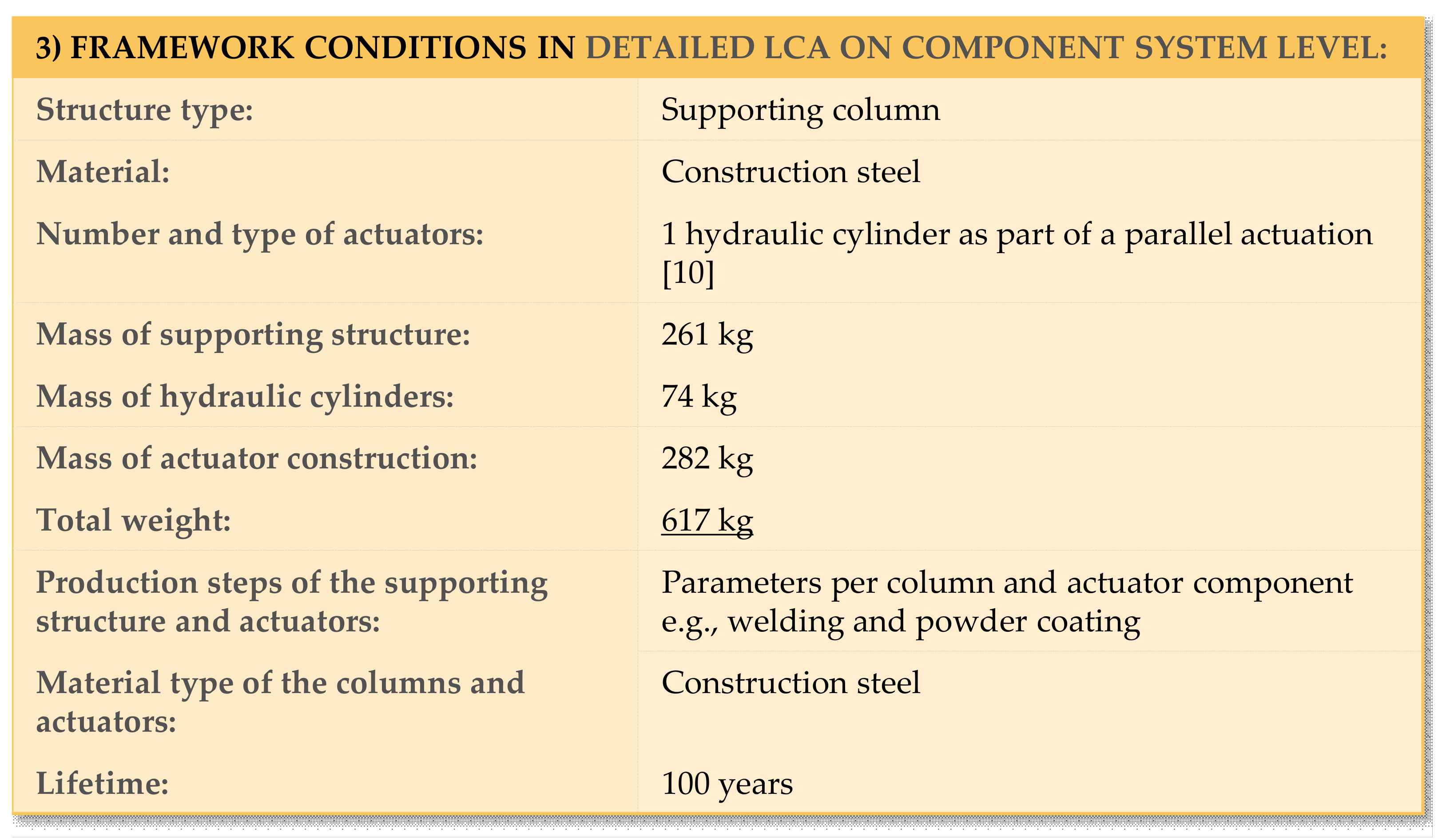 Sustainability 11 04299 g010
