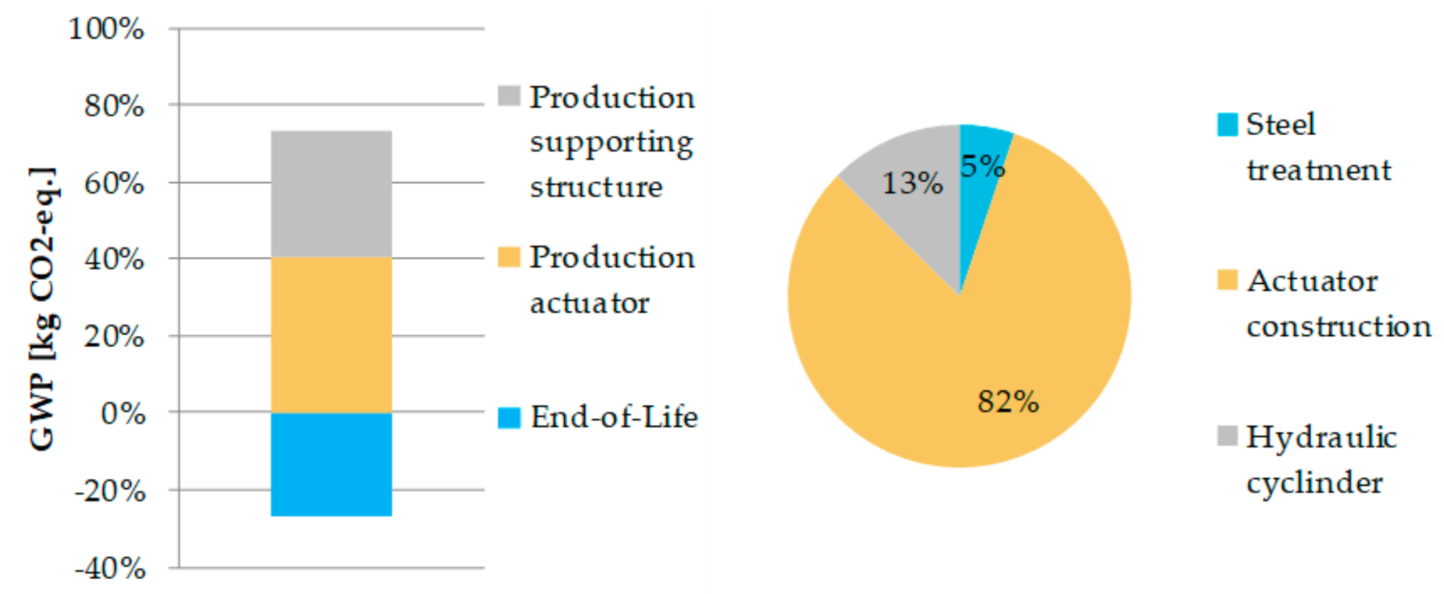 Sustainability 11 04299 g012