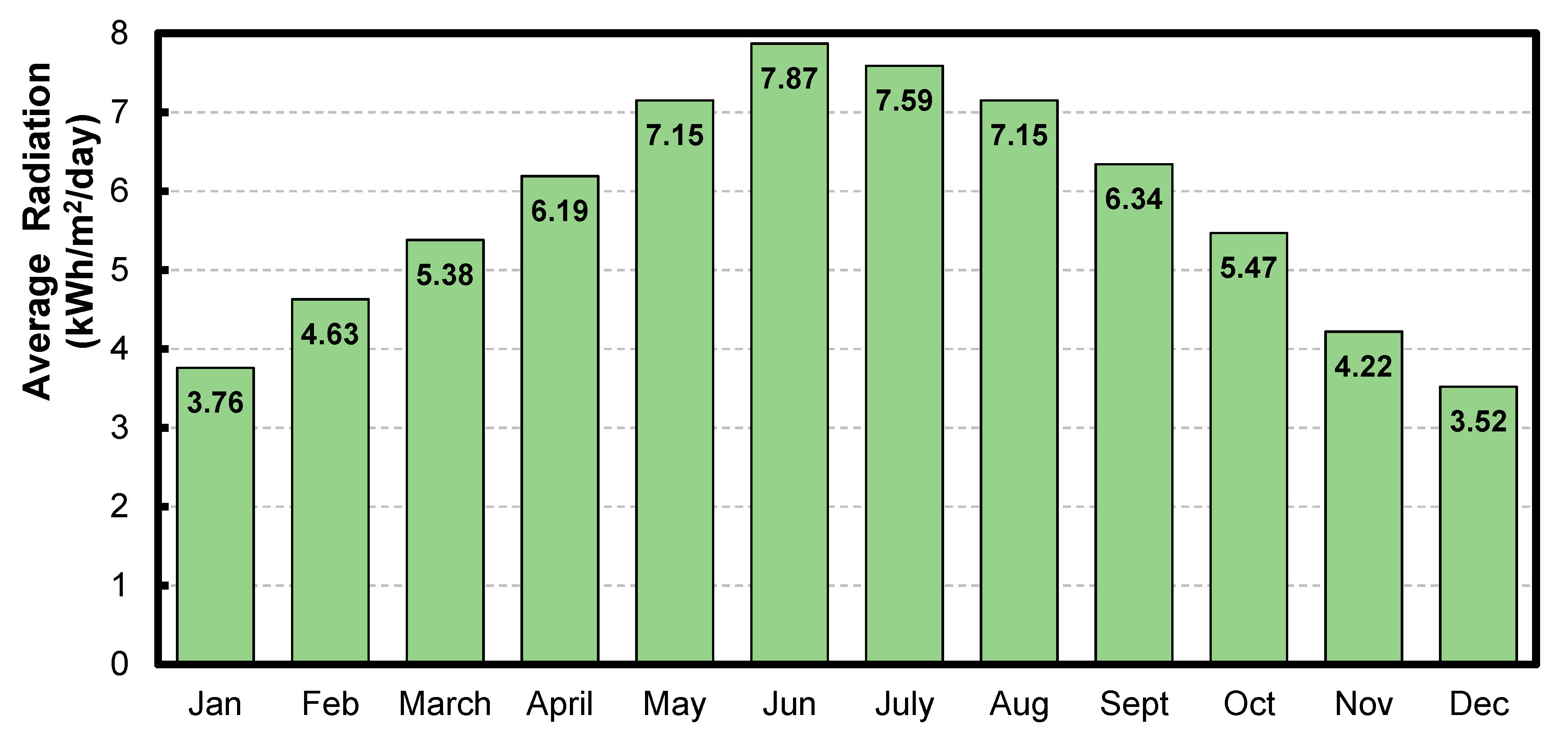 Sustainability 11 04301 g001