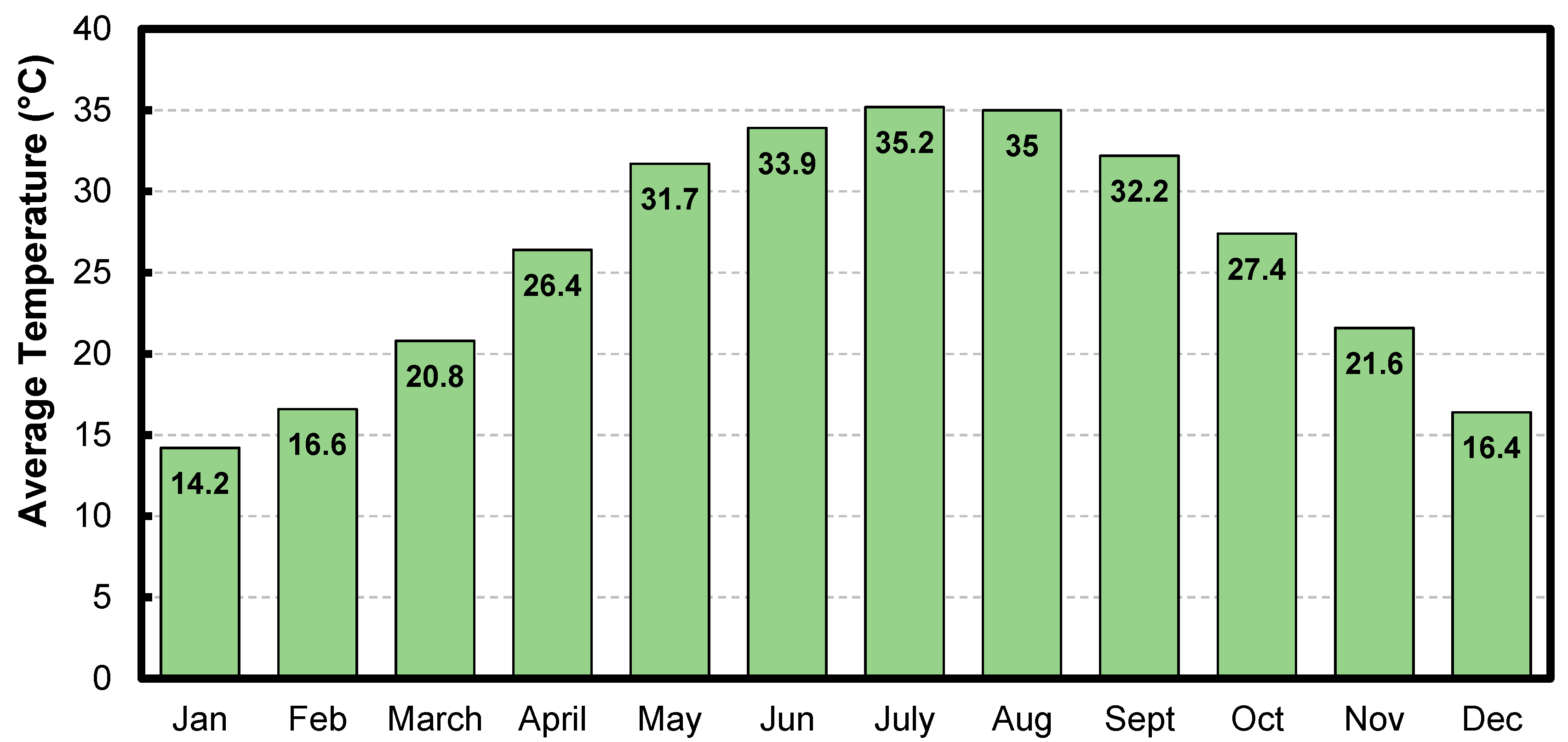 Sustainability 11 04301 g002