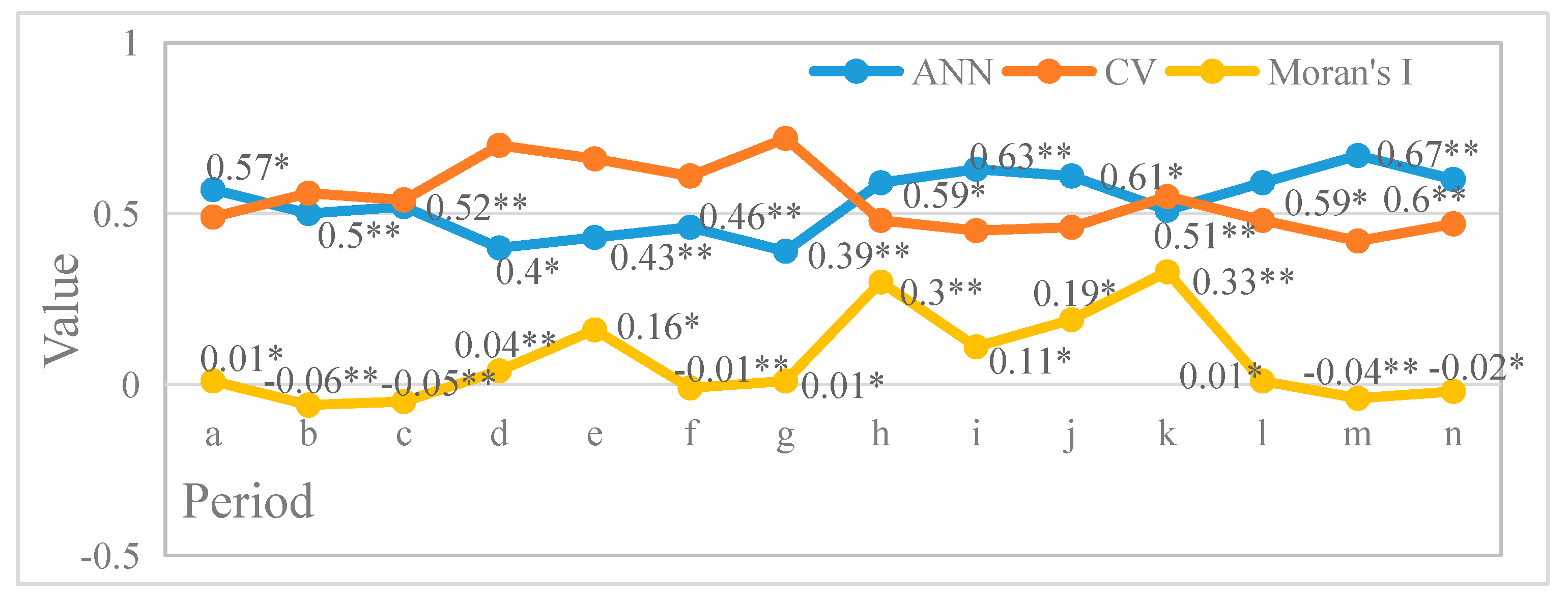 Sustainability 11 04302 g003