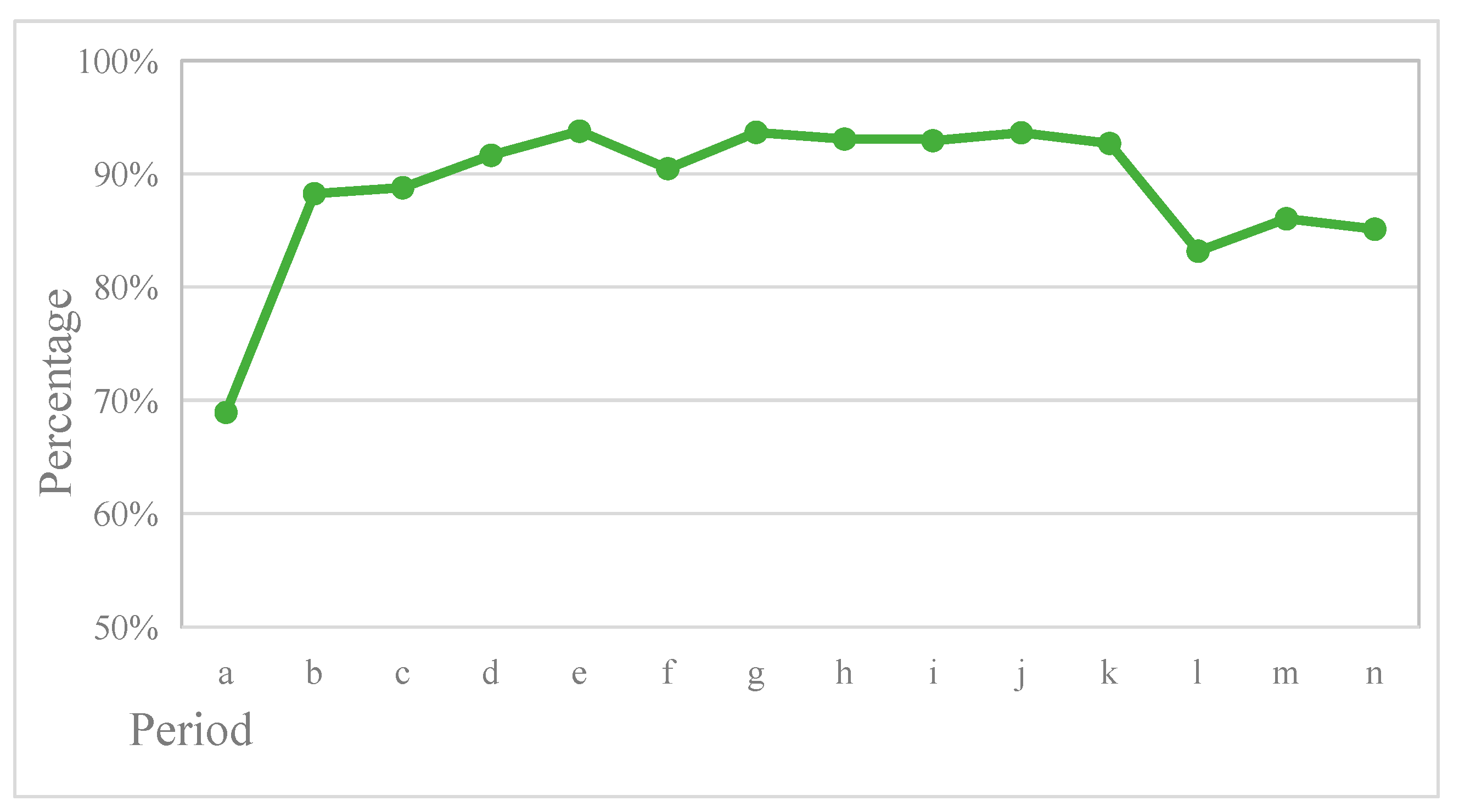 Sustainability 11 04302 g004