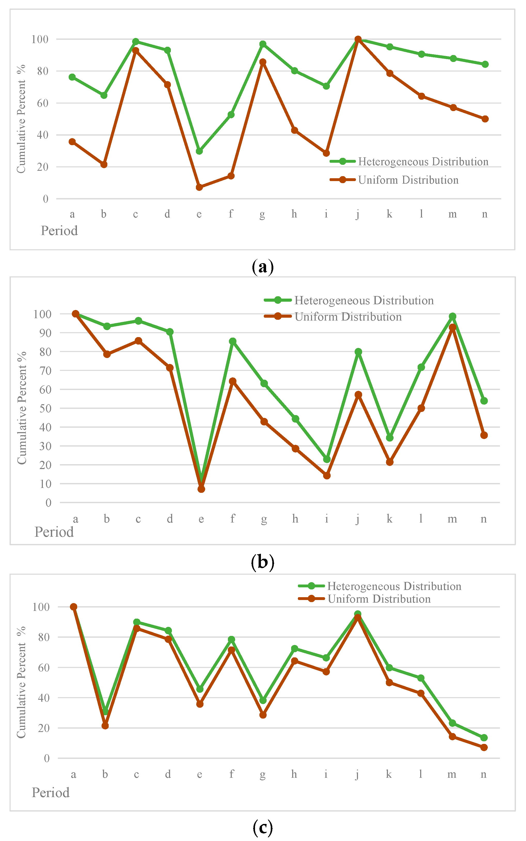 Sustainability 11 04302 g005