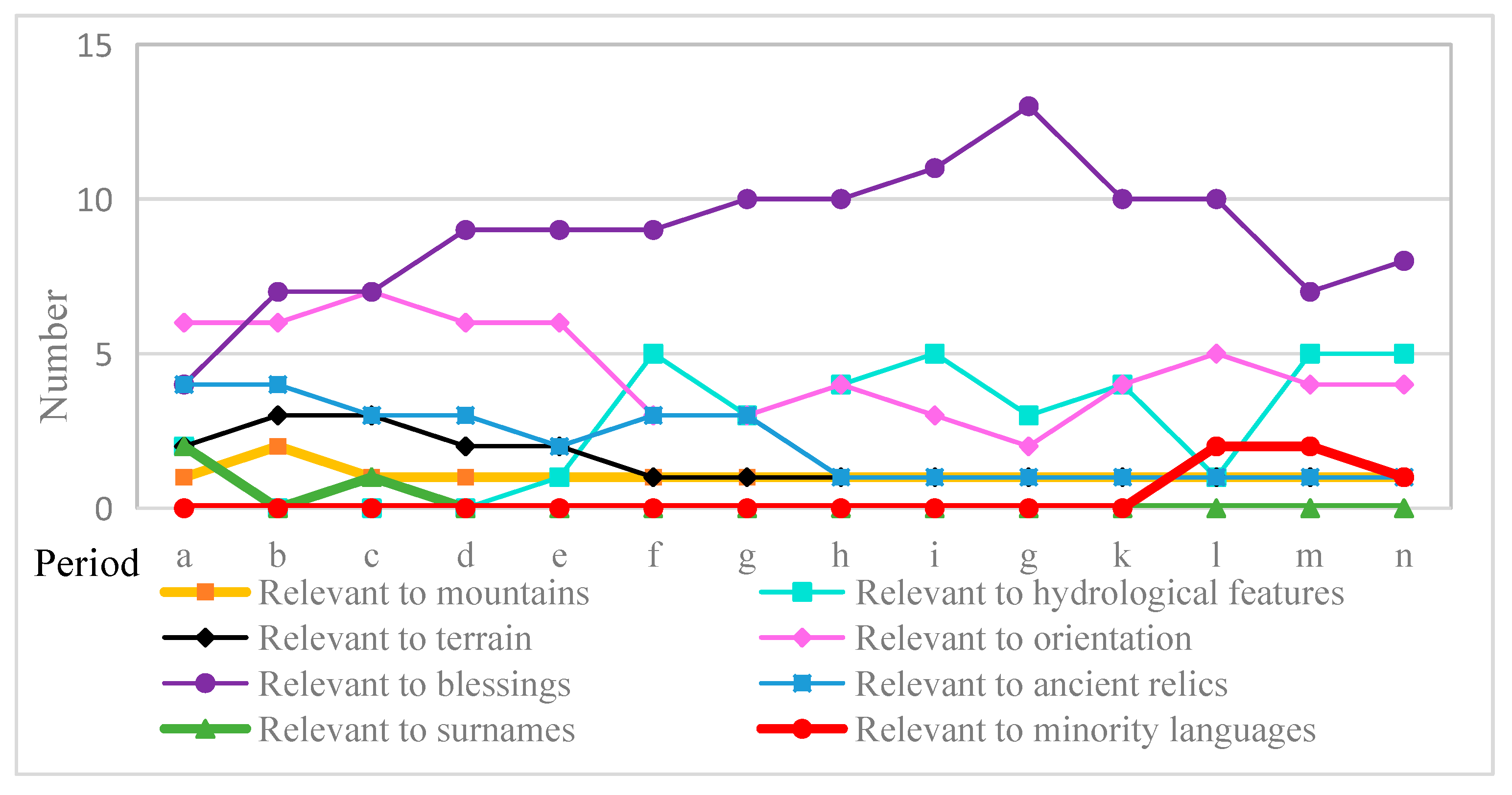 Sustainability 11 04302 g006