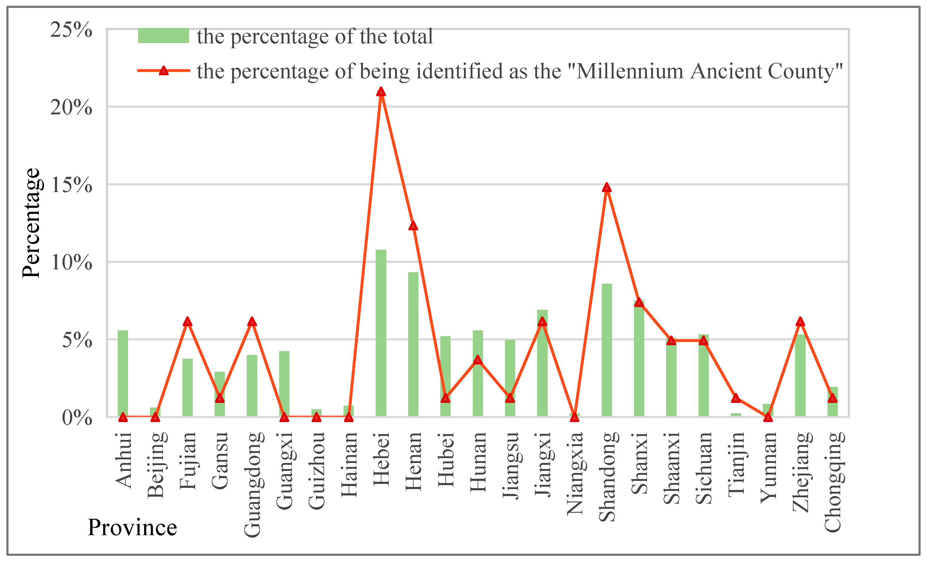 Sustainability 11 04302 g009