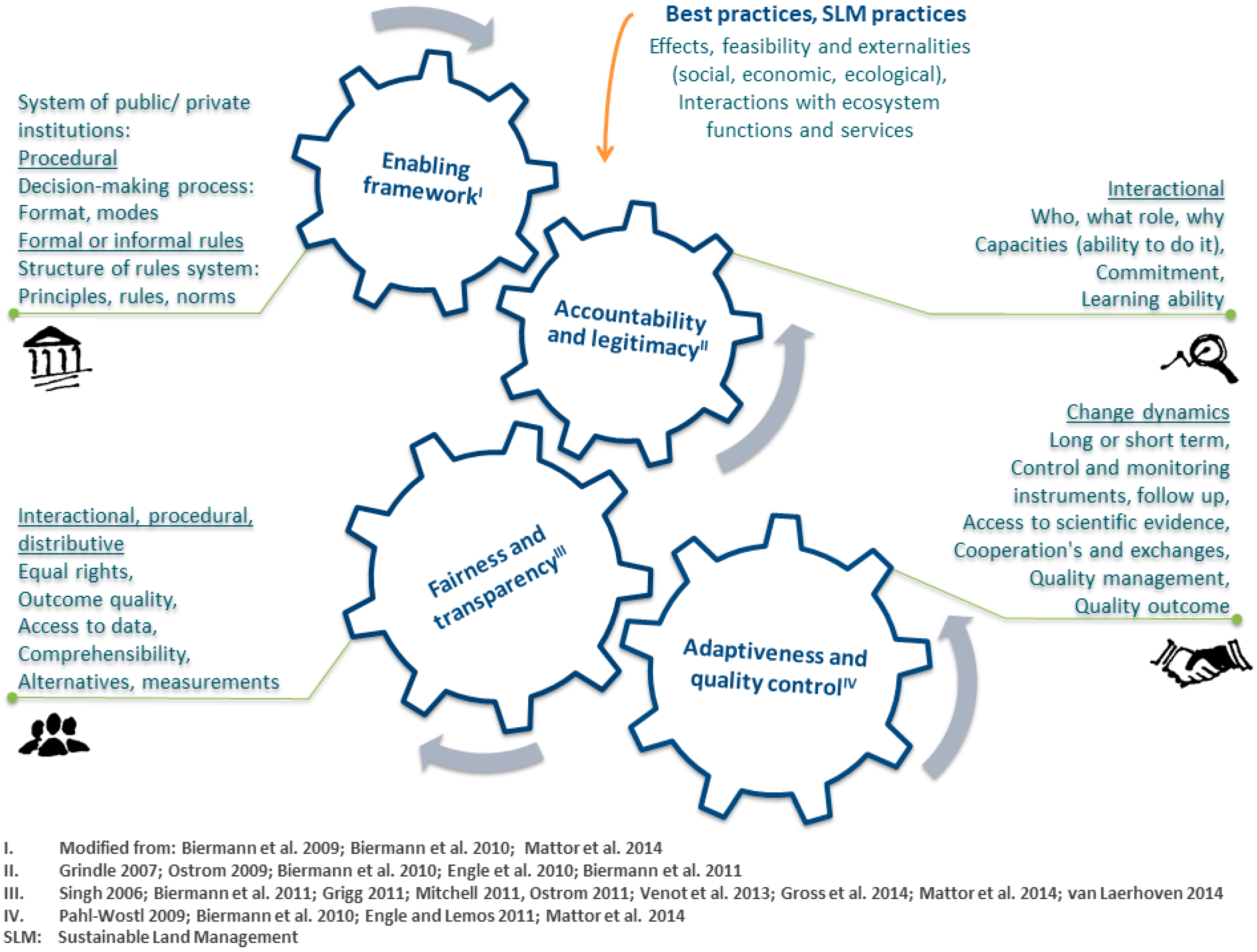 Sustainability 11 04303 g001