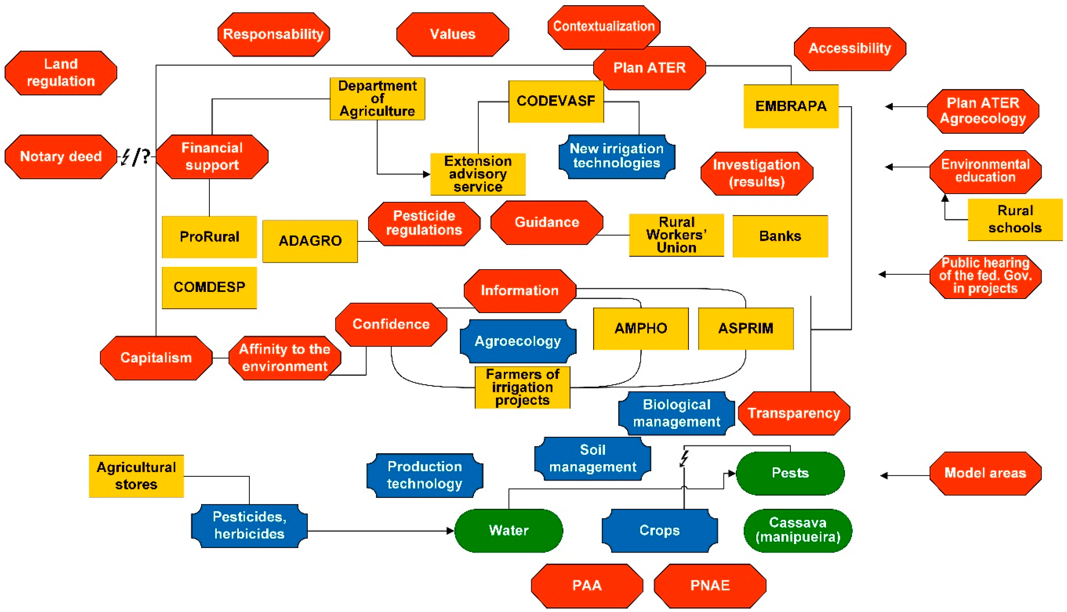 Sustainability 11 04303 g004