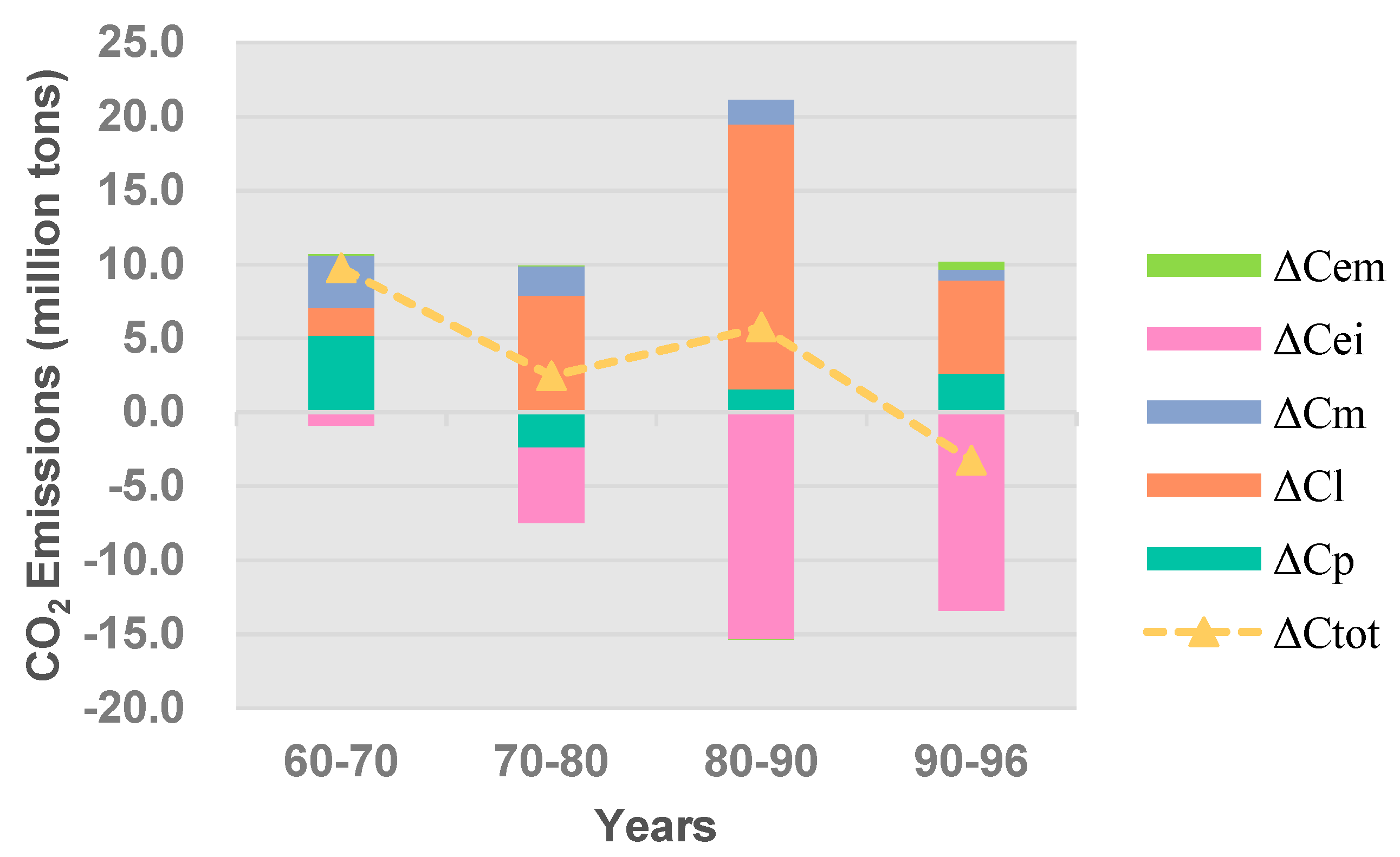 Sustainability 11 04310 g005