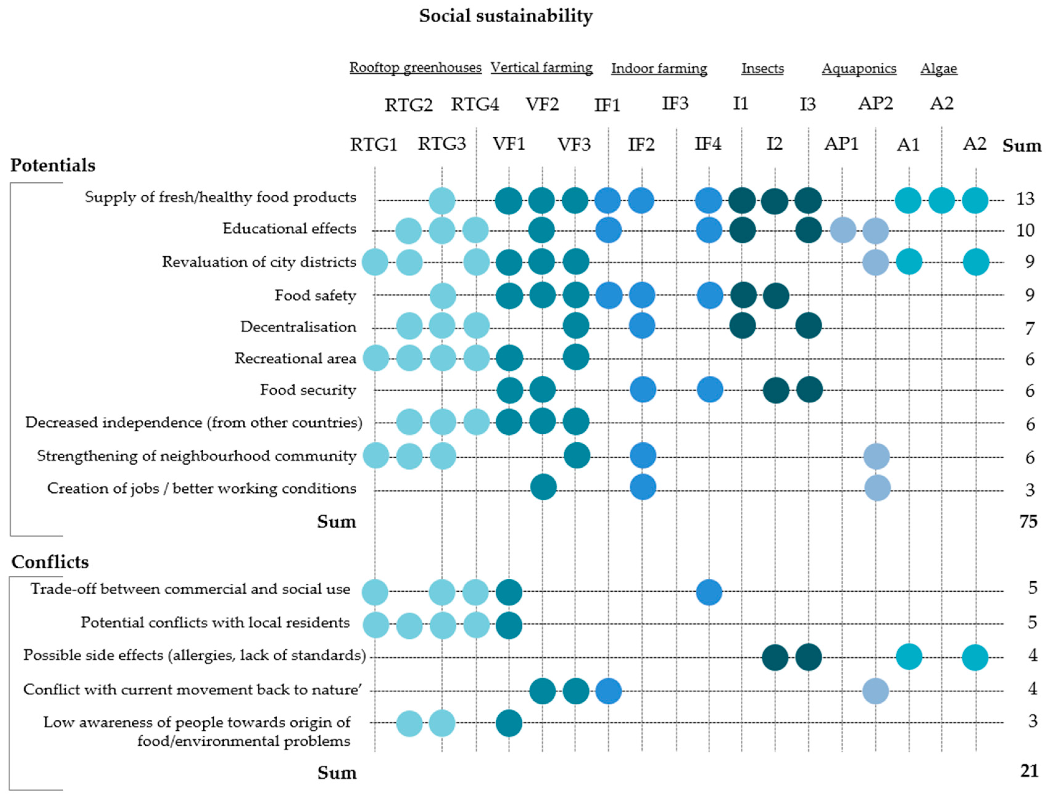 Sustainability 11 04315 g001