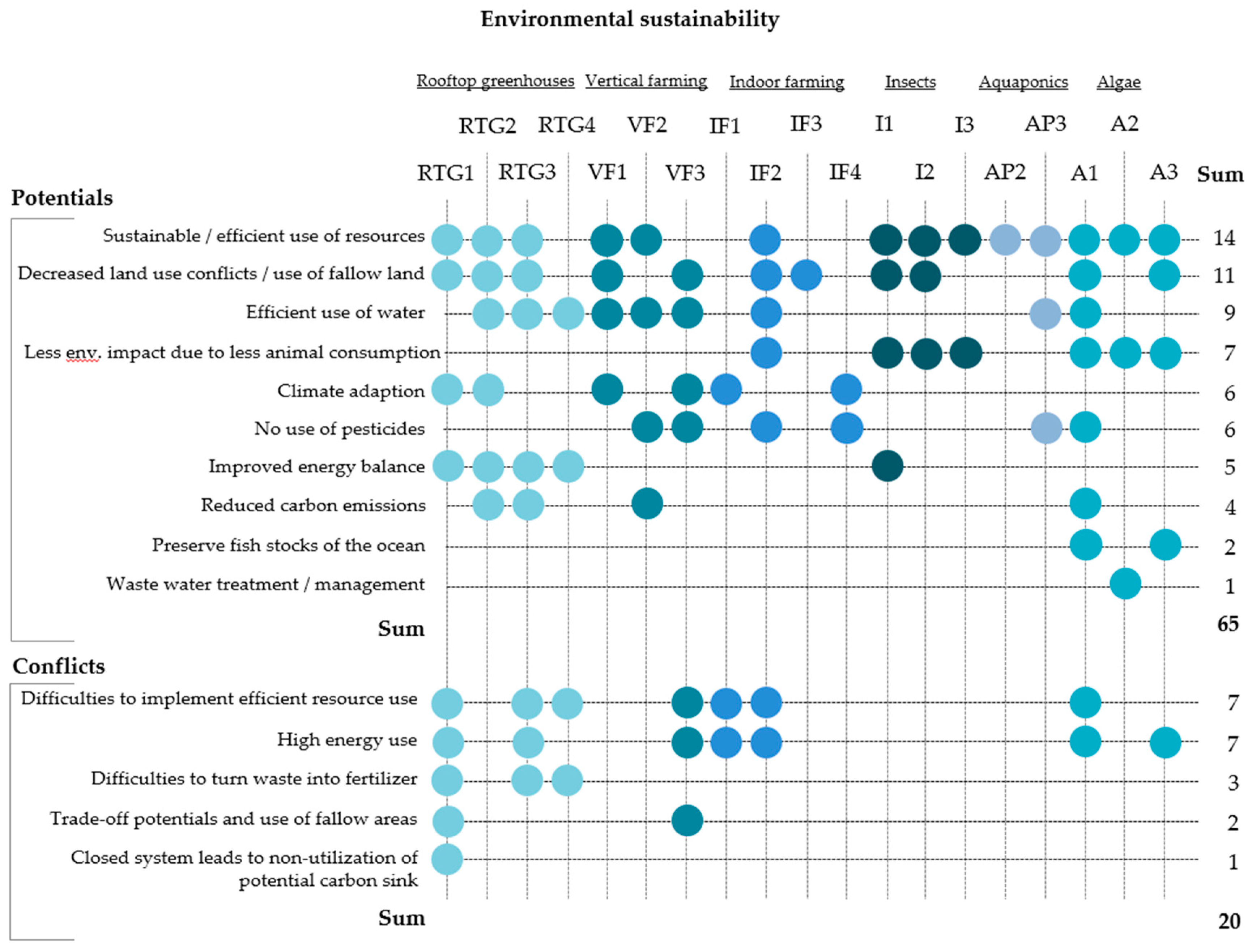 Sustainability 11 04315 g002