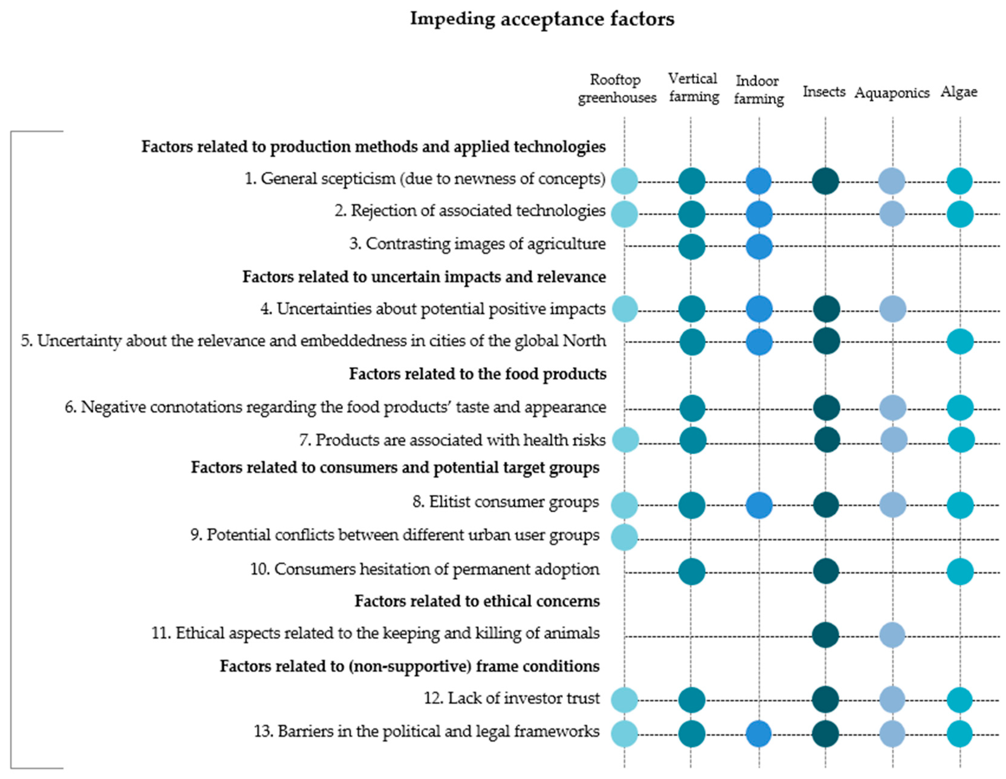 Sustainability 11 04315 g004