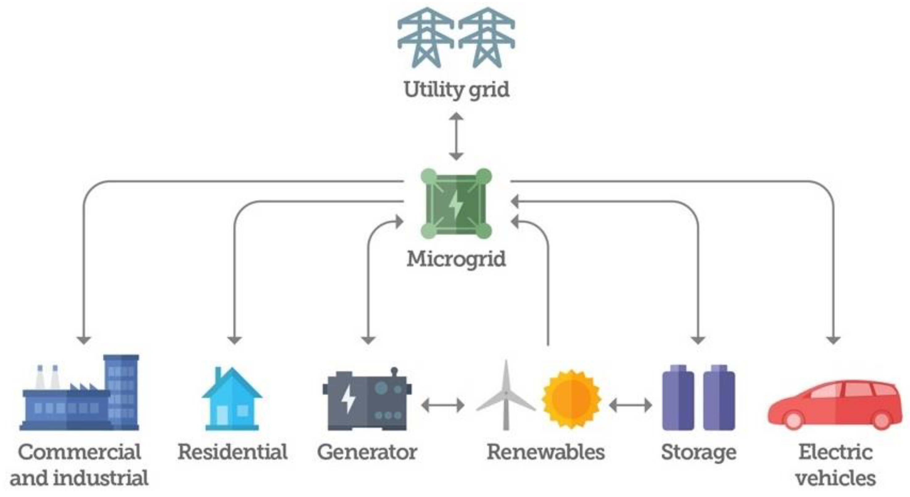 Sustainability 11 04317 g001 Sustainability 11 04317 g001