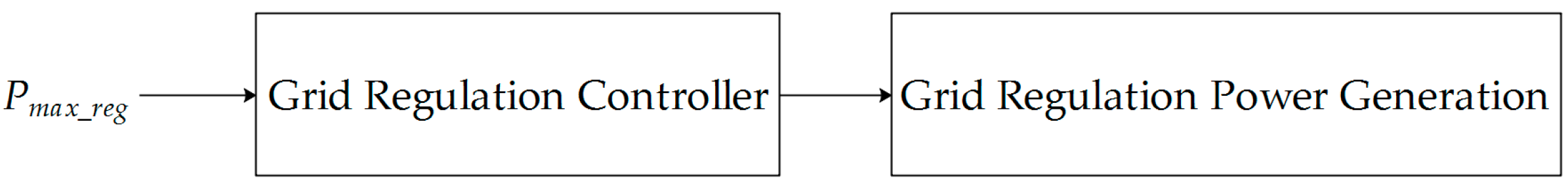 Sustainability 11 04317 g004 Sustainability 11 04317 g004
