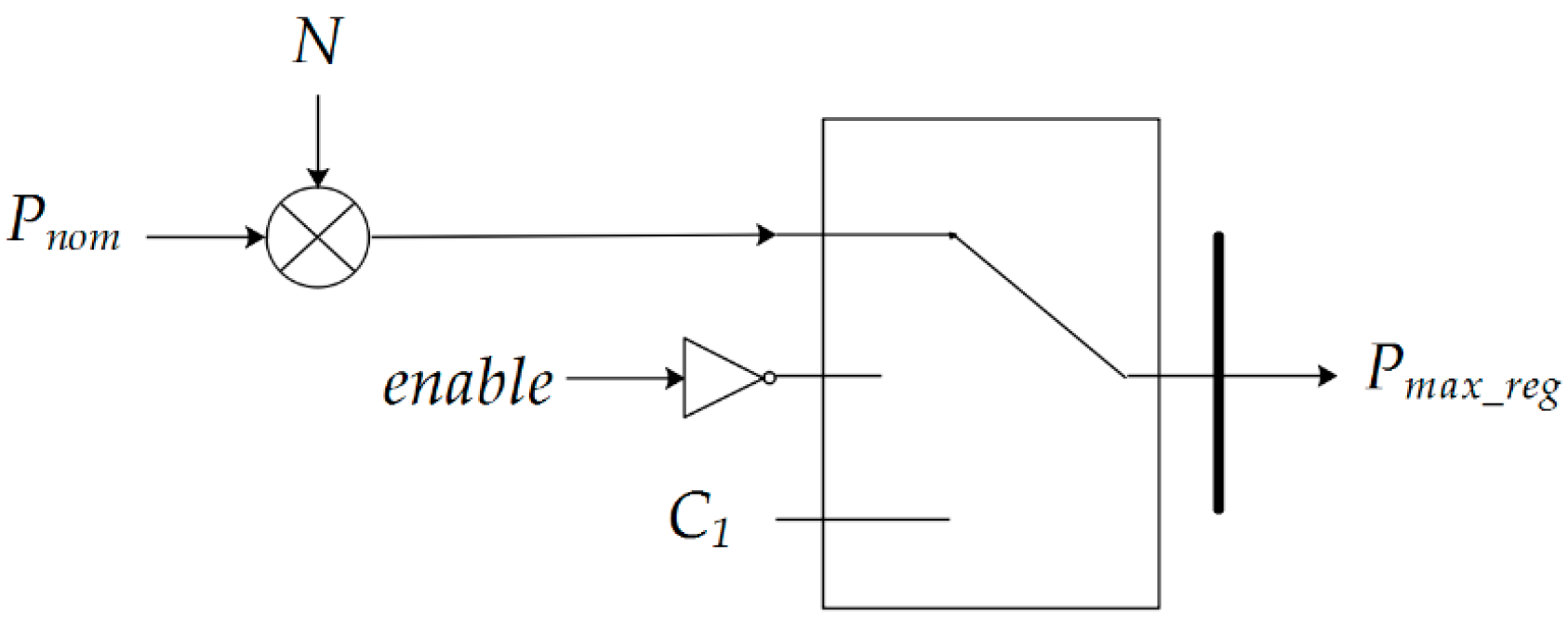 Sustainability 11 04317 g005 Sustainability 11 04317 g005