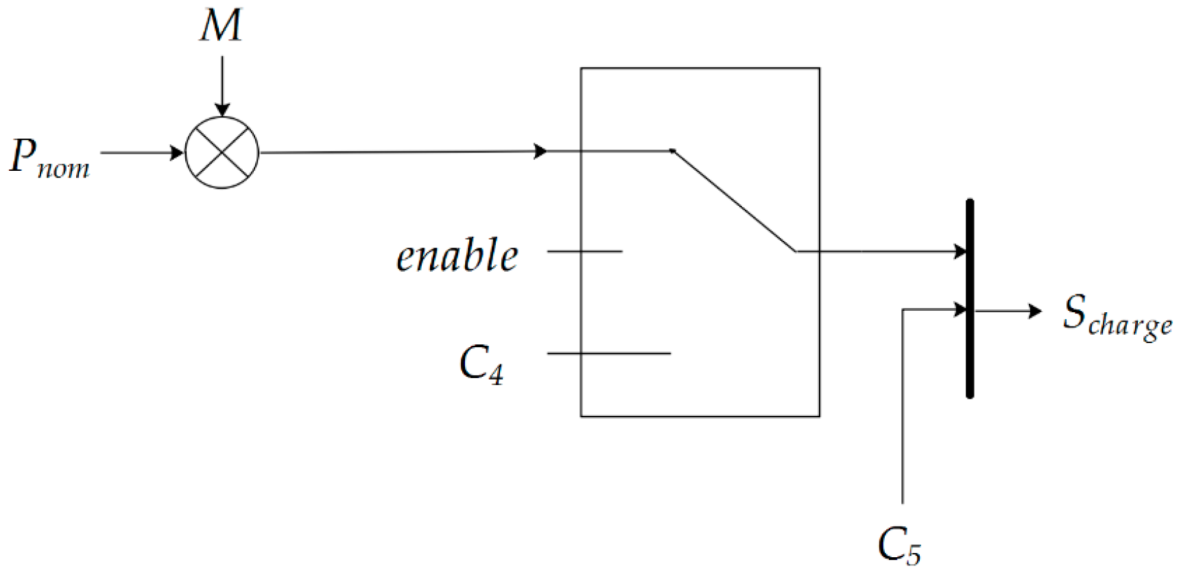 Sustainability 11 04317 g008 Sustainability 11 04317 g008
