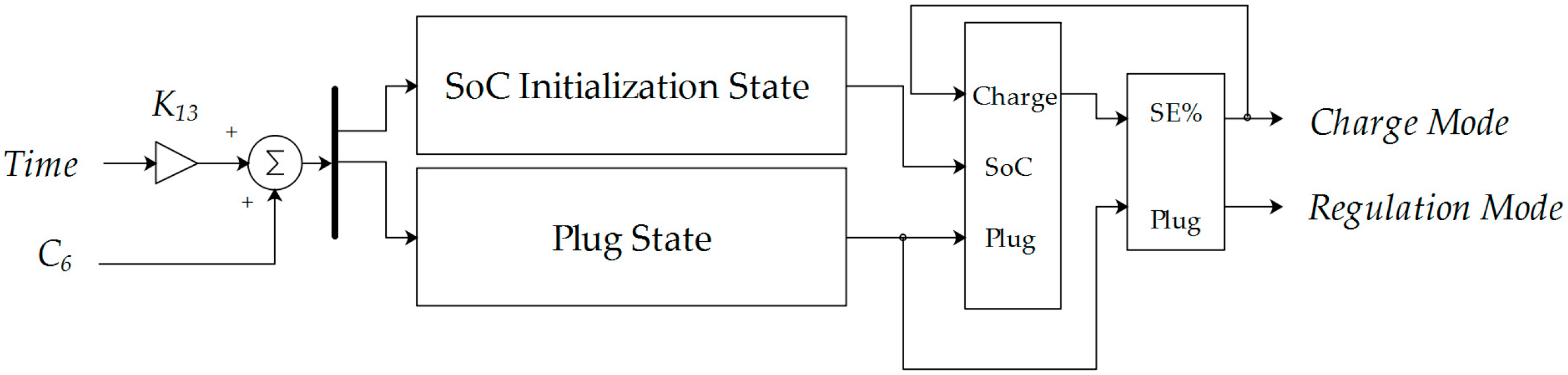 Sustainability 11 04317 g010 Sustainability 11 04317 g010