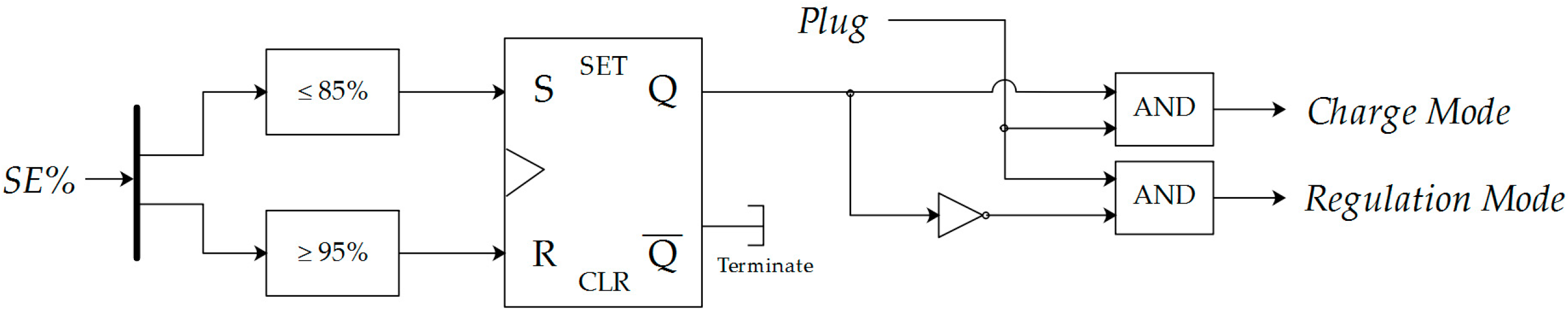 Sustainability 11 04317 g012 Sustainability 11 04317 g012