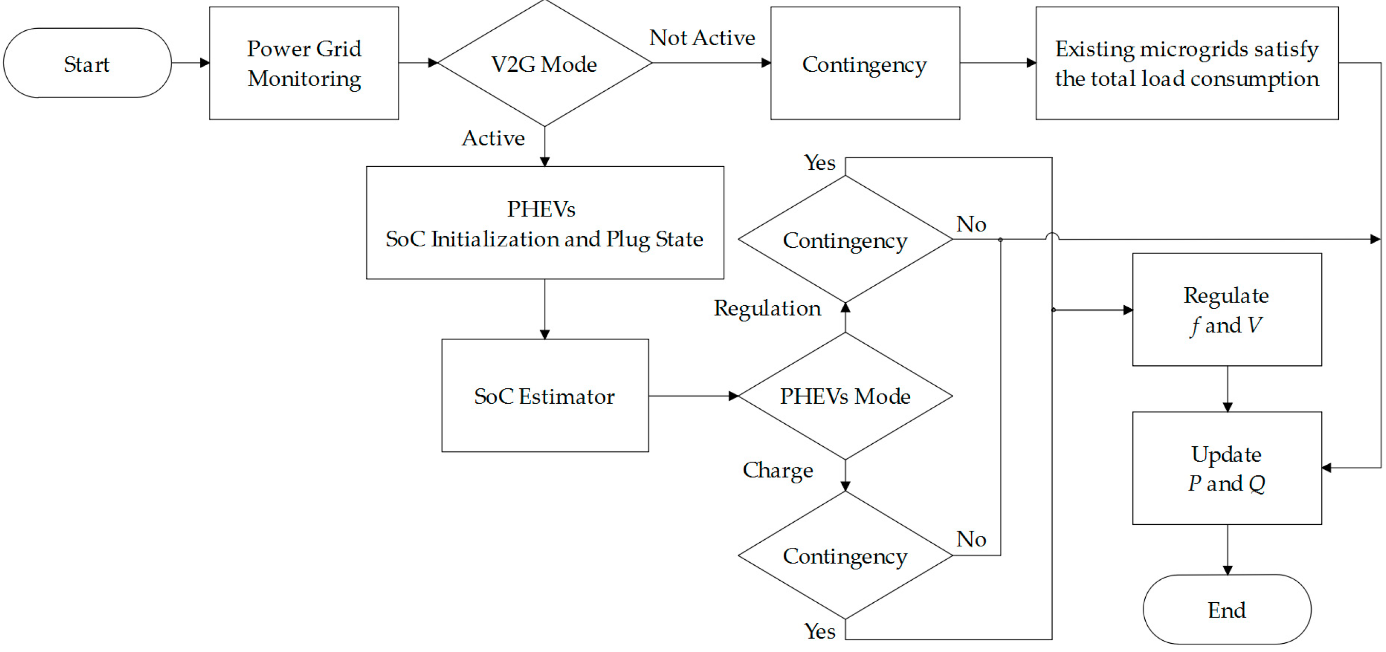 Sustainability 11 04317 g013 Sustainability 11 04317 g013